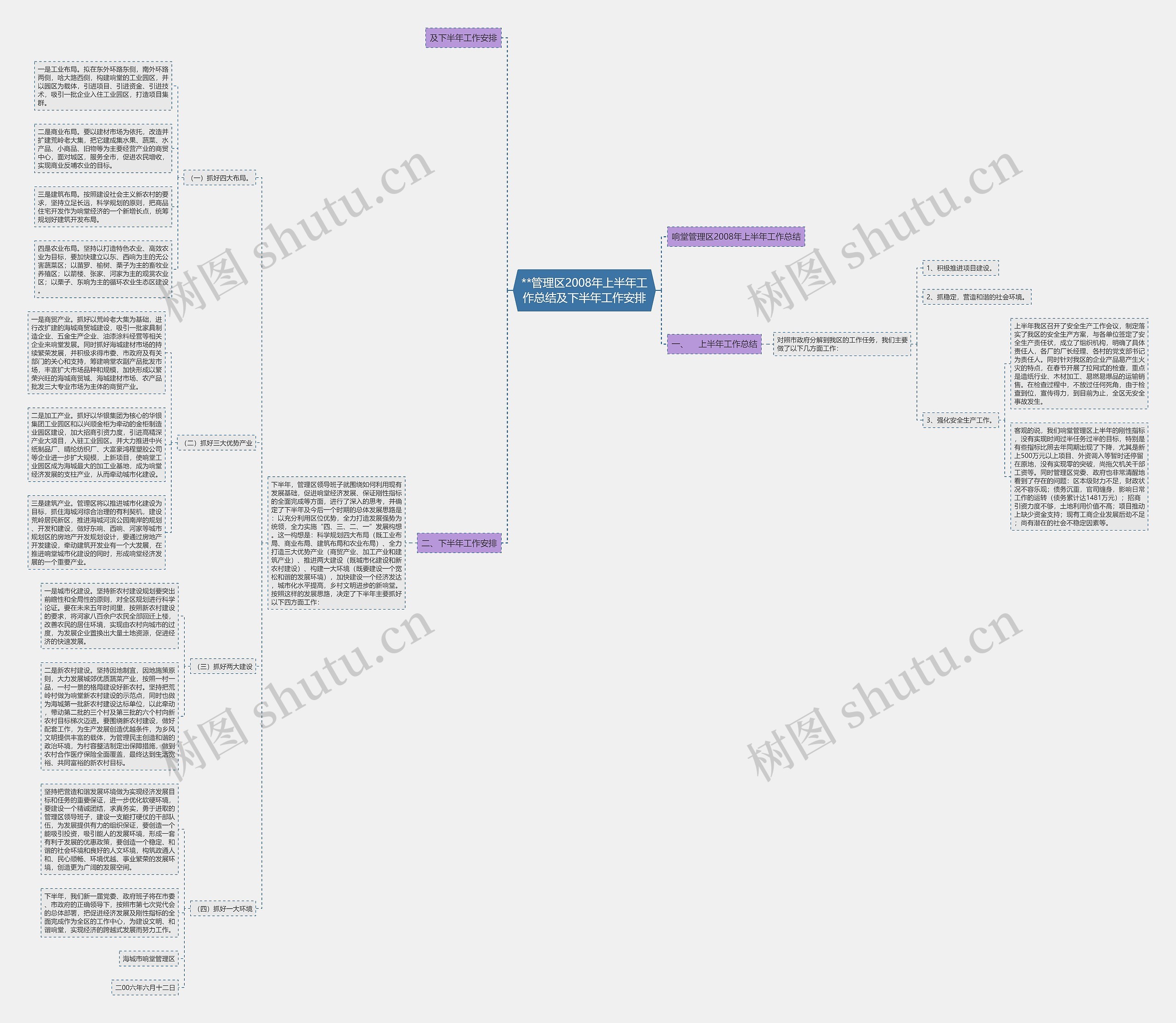 **管理区2008年上半年工作总结及下半年工作安排思维导图