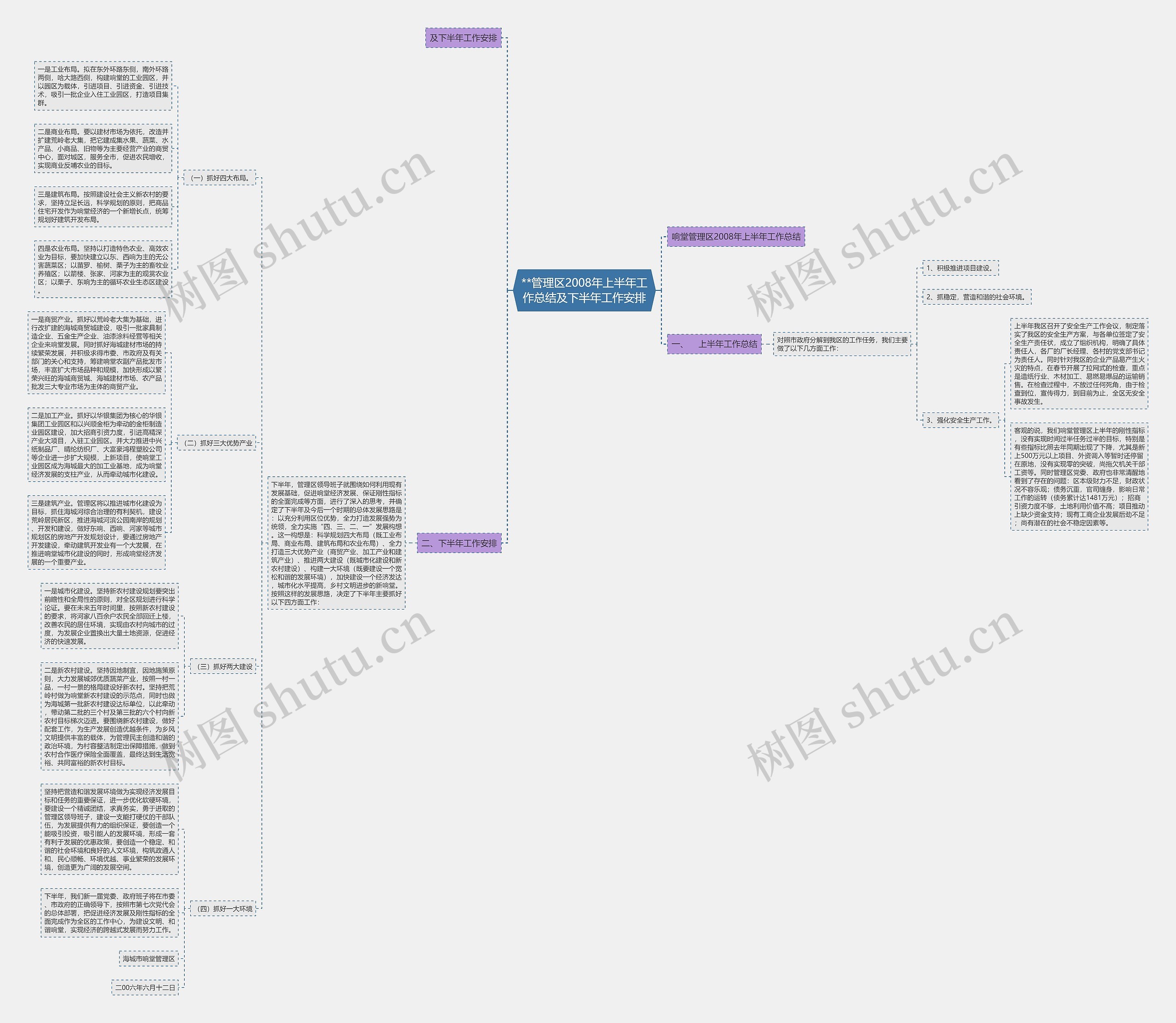 **管理区2008年上半年工作总结及下半年工作安排 **管理区2008年上半年工作总结及下半年工作安排