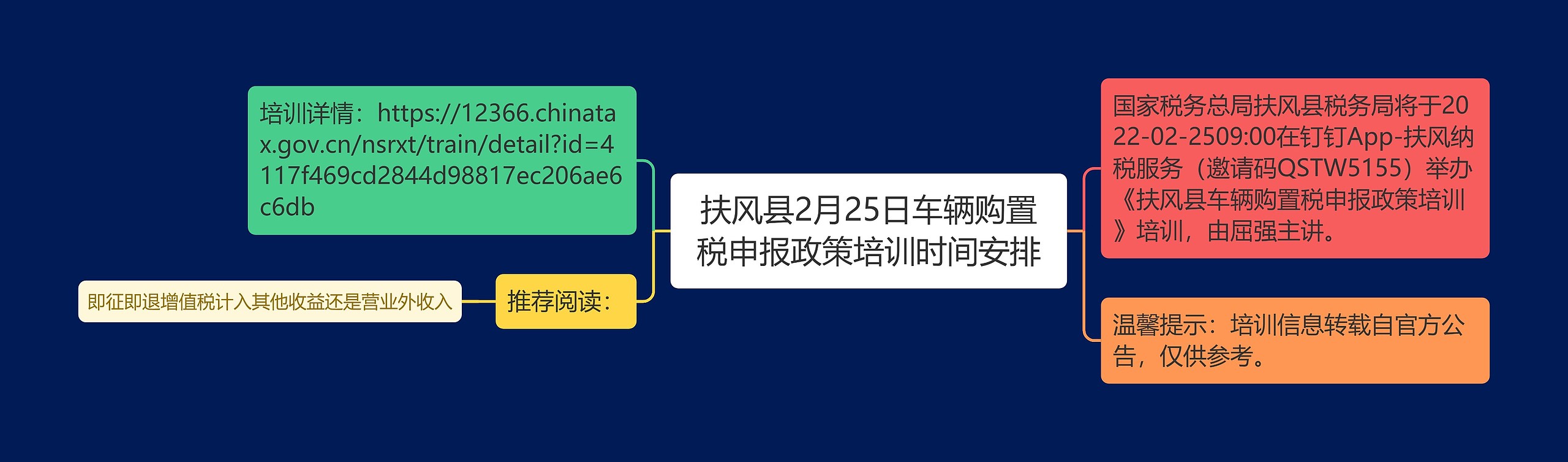 扶风县2月25日车辆购置税申报政策培训时间安排思维导图