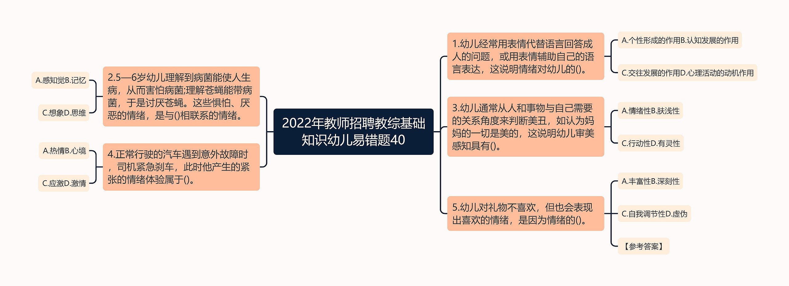 2022年教师招聘教综基础知识幼儿易错题40思维导图