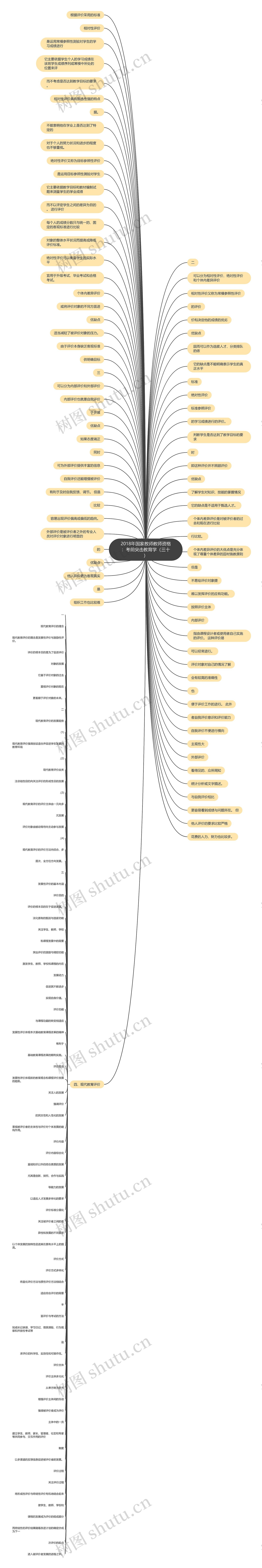 2018年国家教师教师资格：考前突击教育学（三十）思维导图