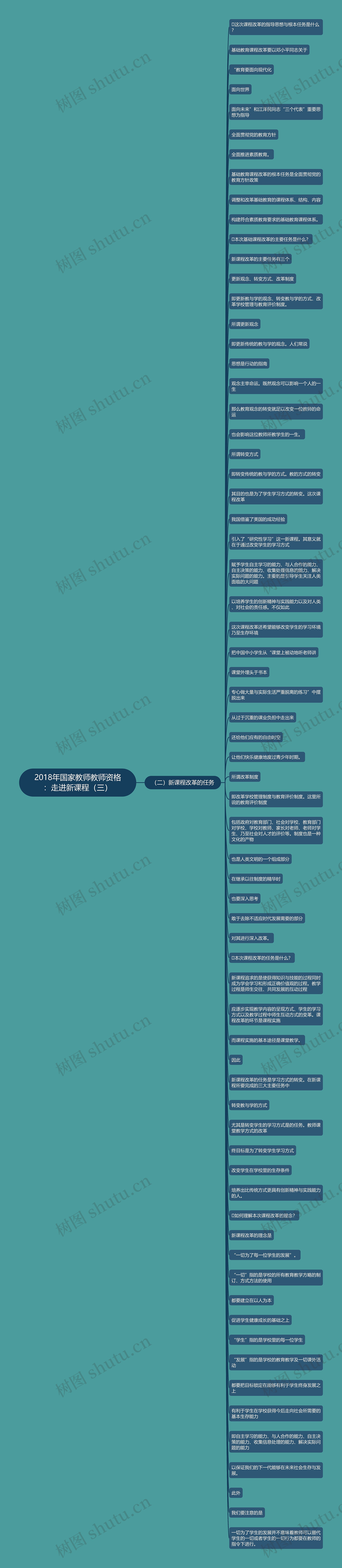 2018年国家教师教师资格：走进新课程（三）