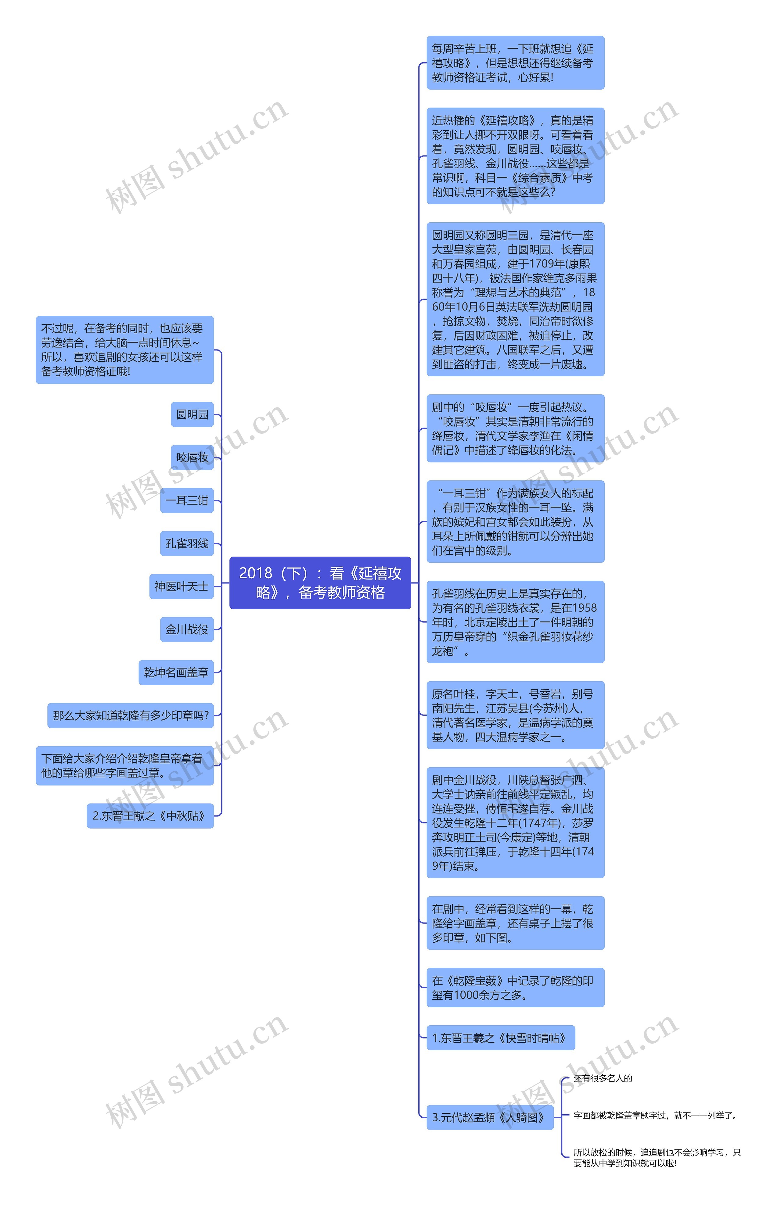 2018（下）：看《延禧攻略》，备考教师资格思维导图