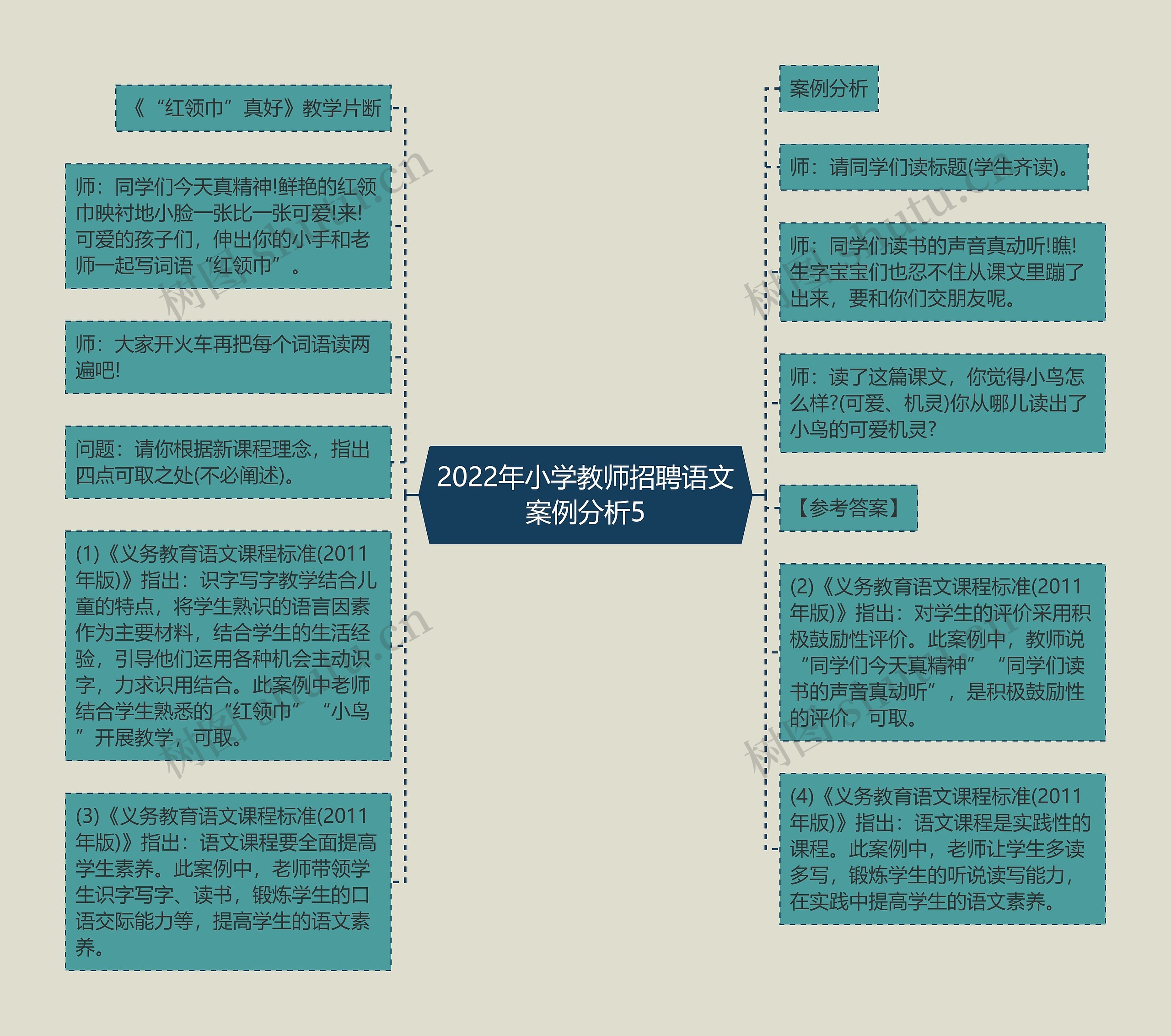 2022年小学教师招聘语文案例分析5思维导图