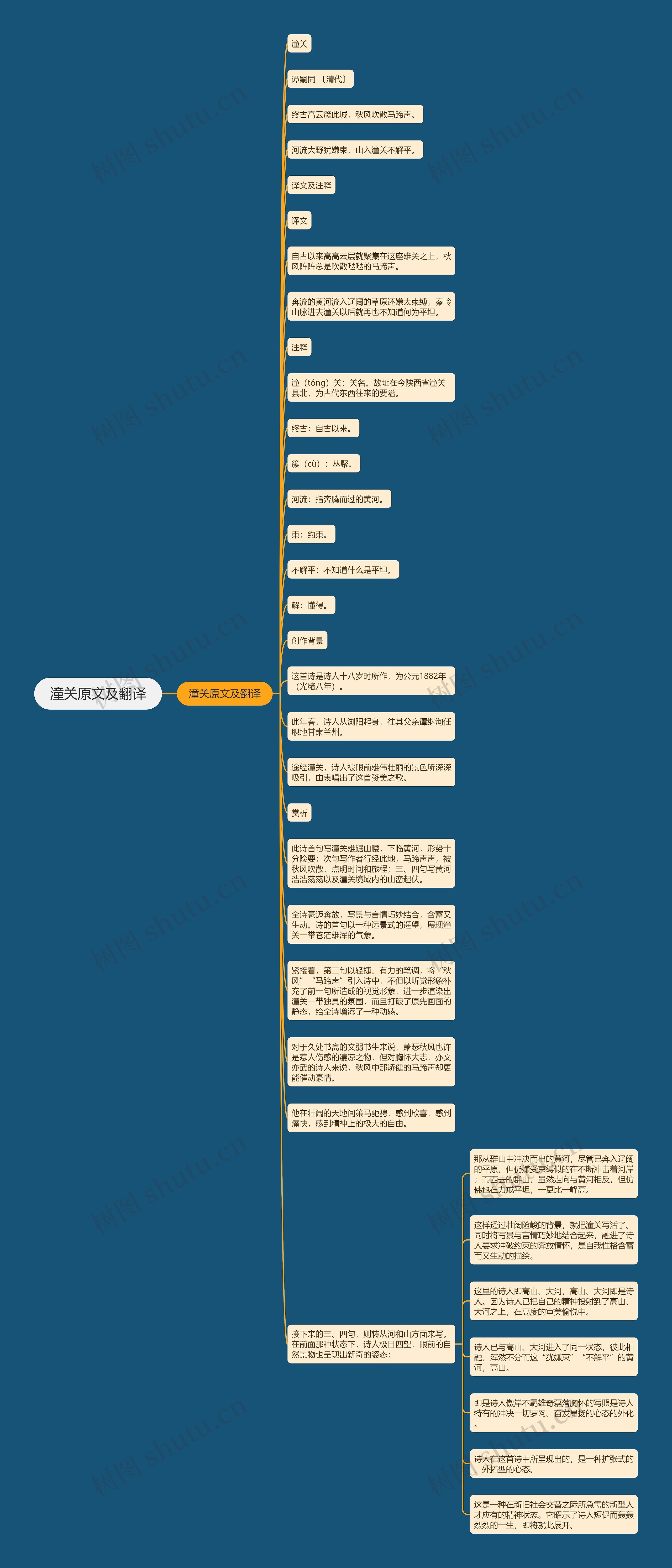 潼关原文及翻译思维导图
