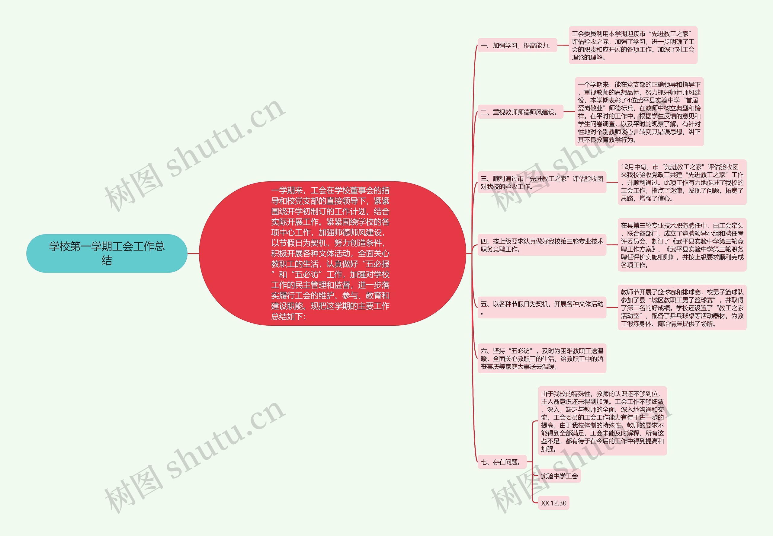 学校第一学期工会工作总结思维导图