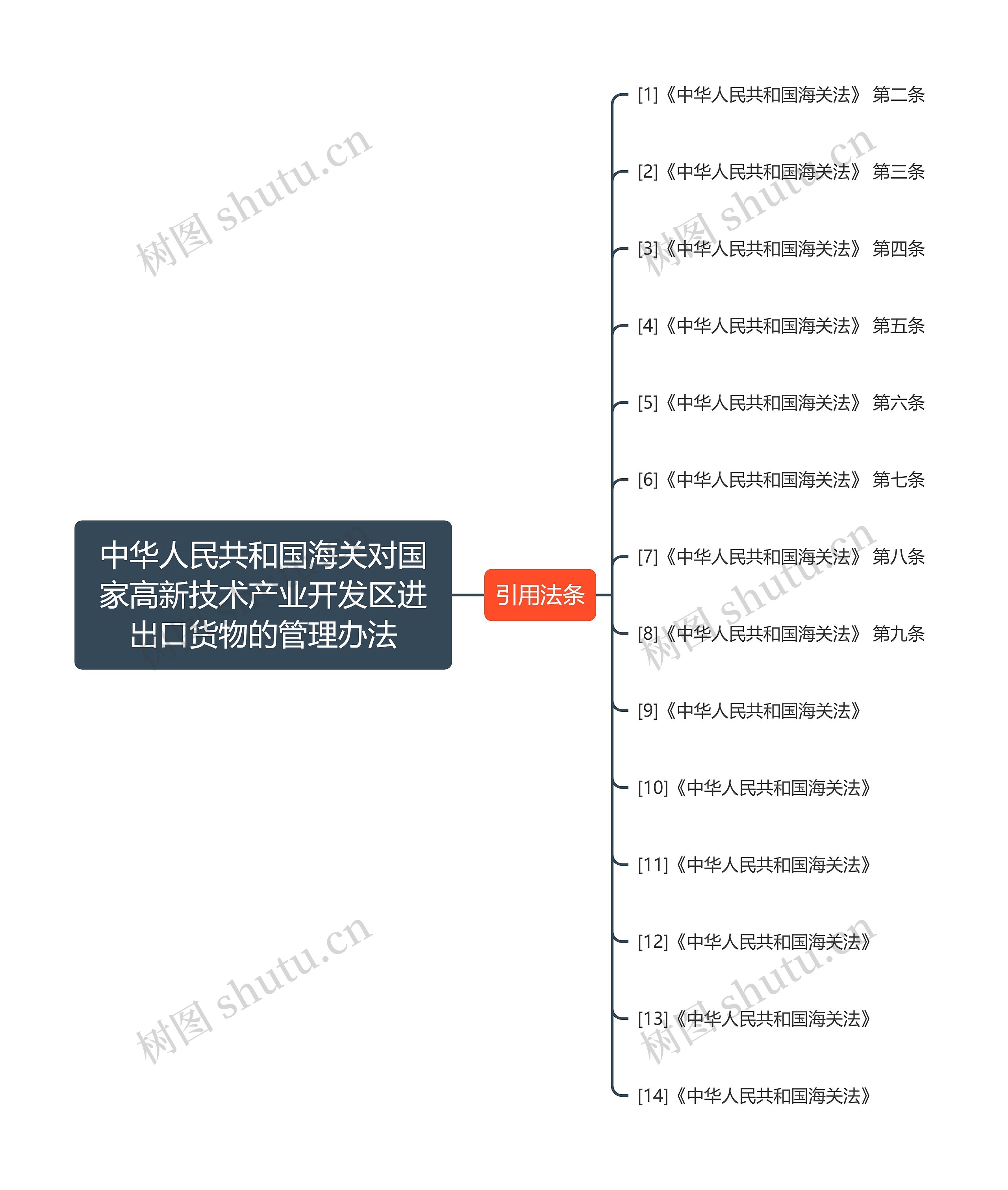 中华人民共和国海关对国家高新技术产业开发区进出口货物的管理办法