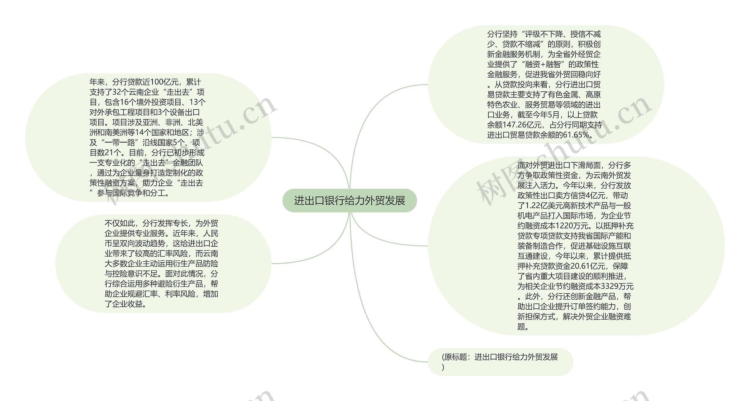 进出口银行给力外贸发展思维导图