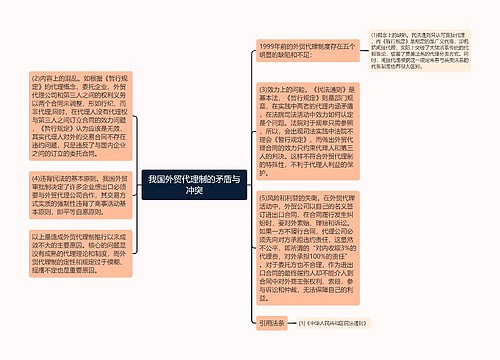 我国外贸代理制的矛盾与冲突