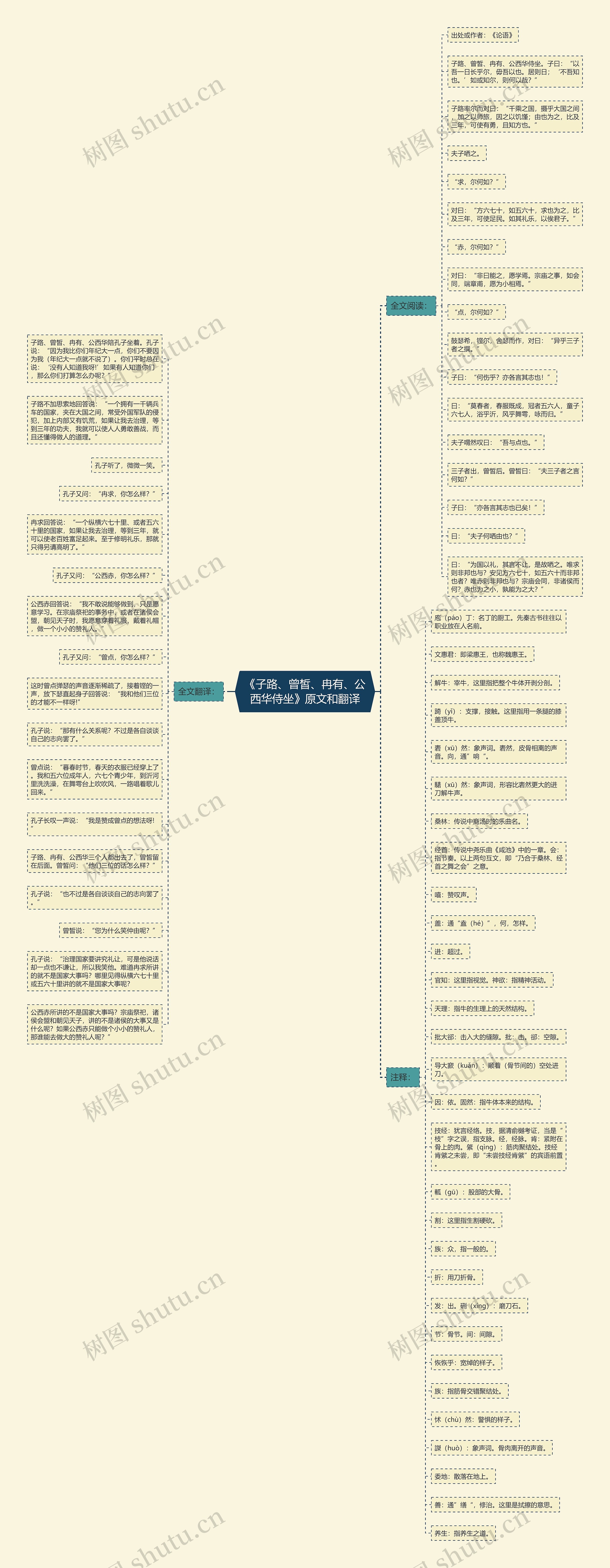 《子路、曾皙、冉有、公西华侍坐》原文和翻译