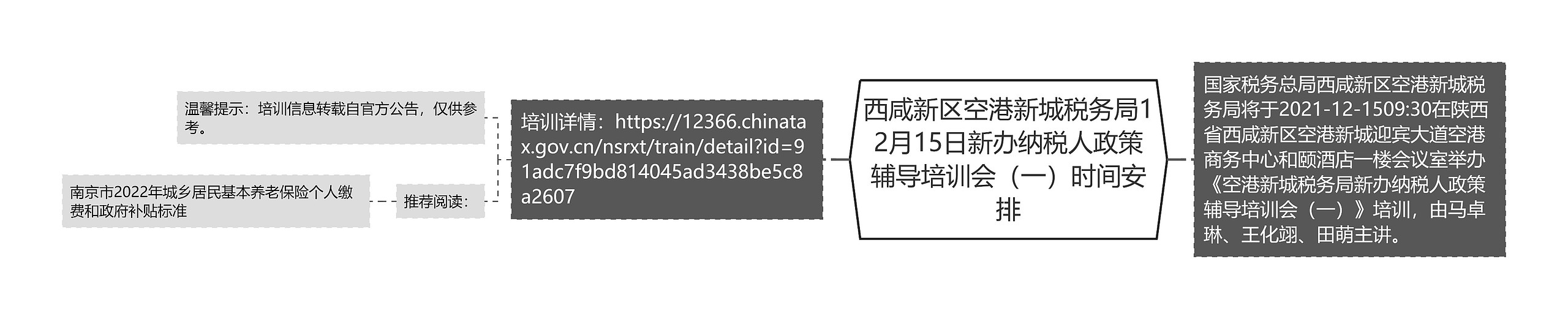 西咸新区空港新城税务局12月15日新办纳税人政策辅导培训会（一）时间安排思维导图