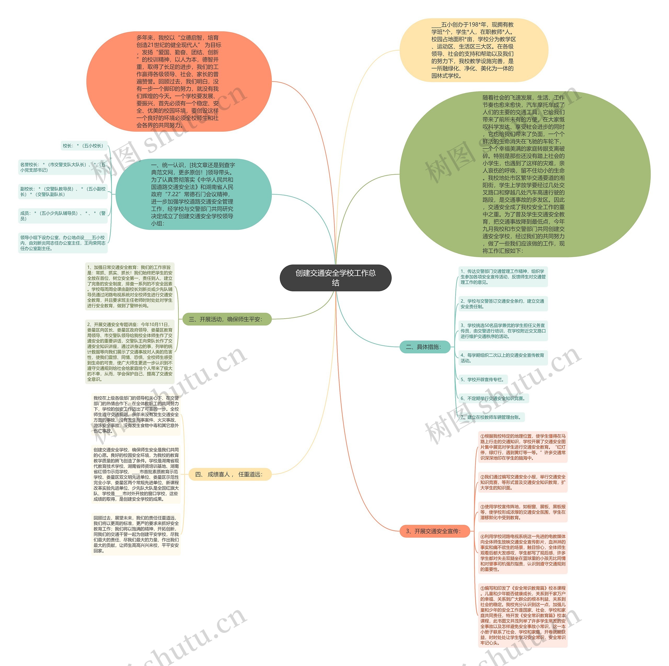 创建交通安全学校工作总结思维导图