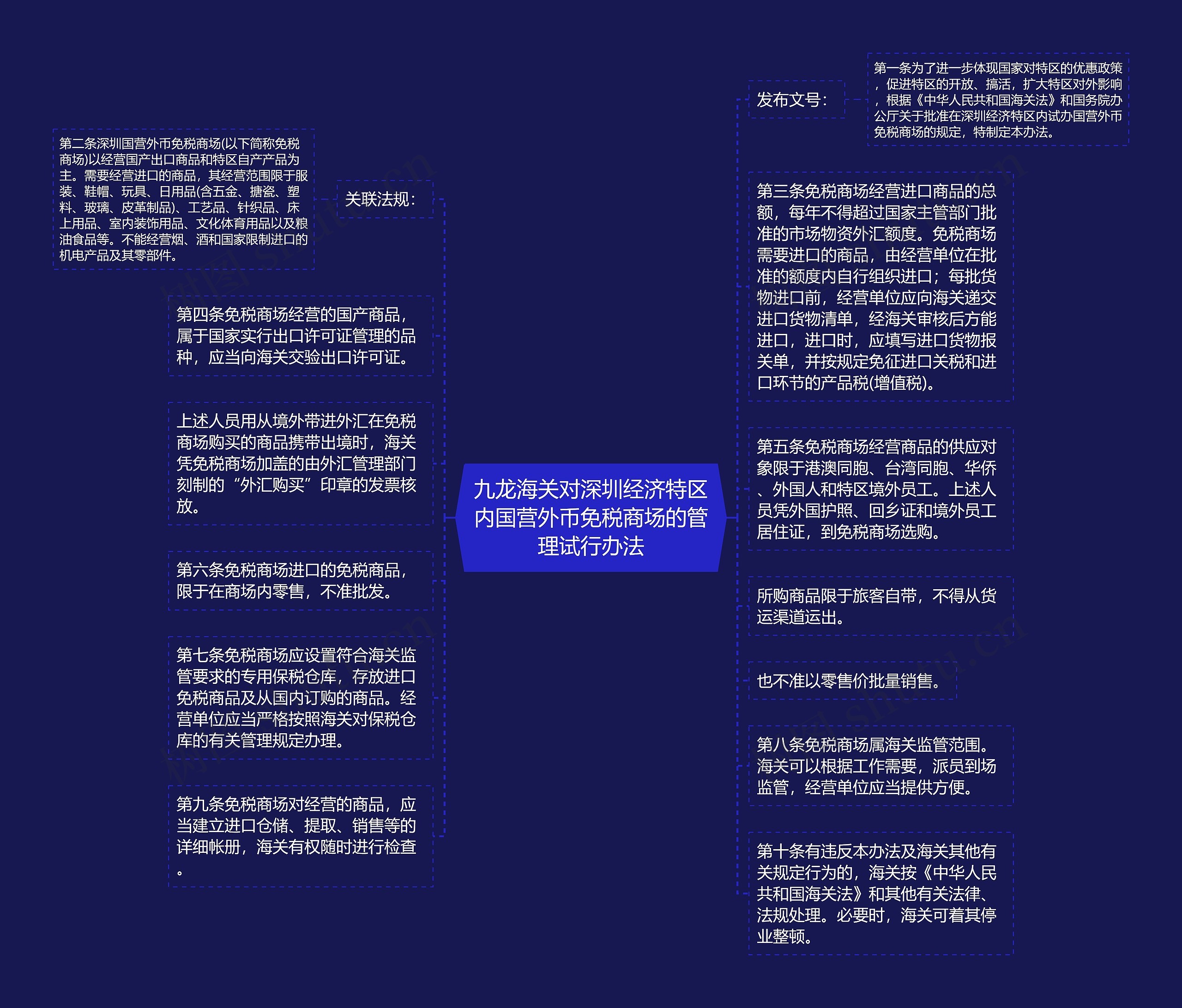 九龙海关对深圳经济特区内国营外币免税商场的管理试行办法