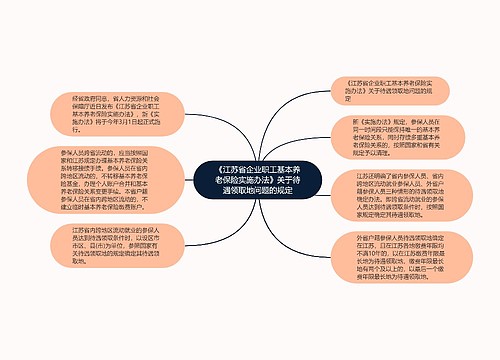 《江苏省企业职工基本养老保险实施办法》关于待遇领取地问题的规定