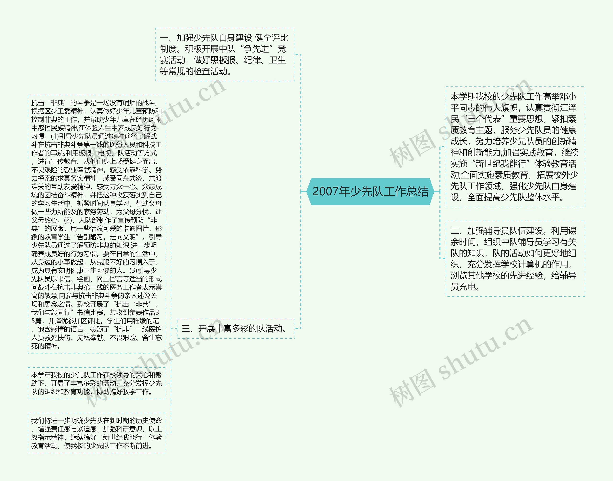 2007年少先队工作总结