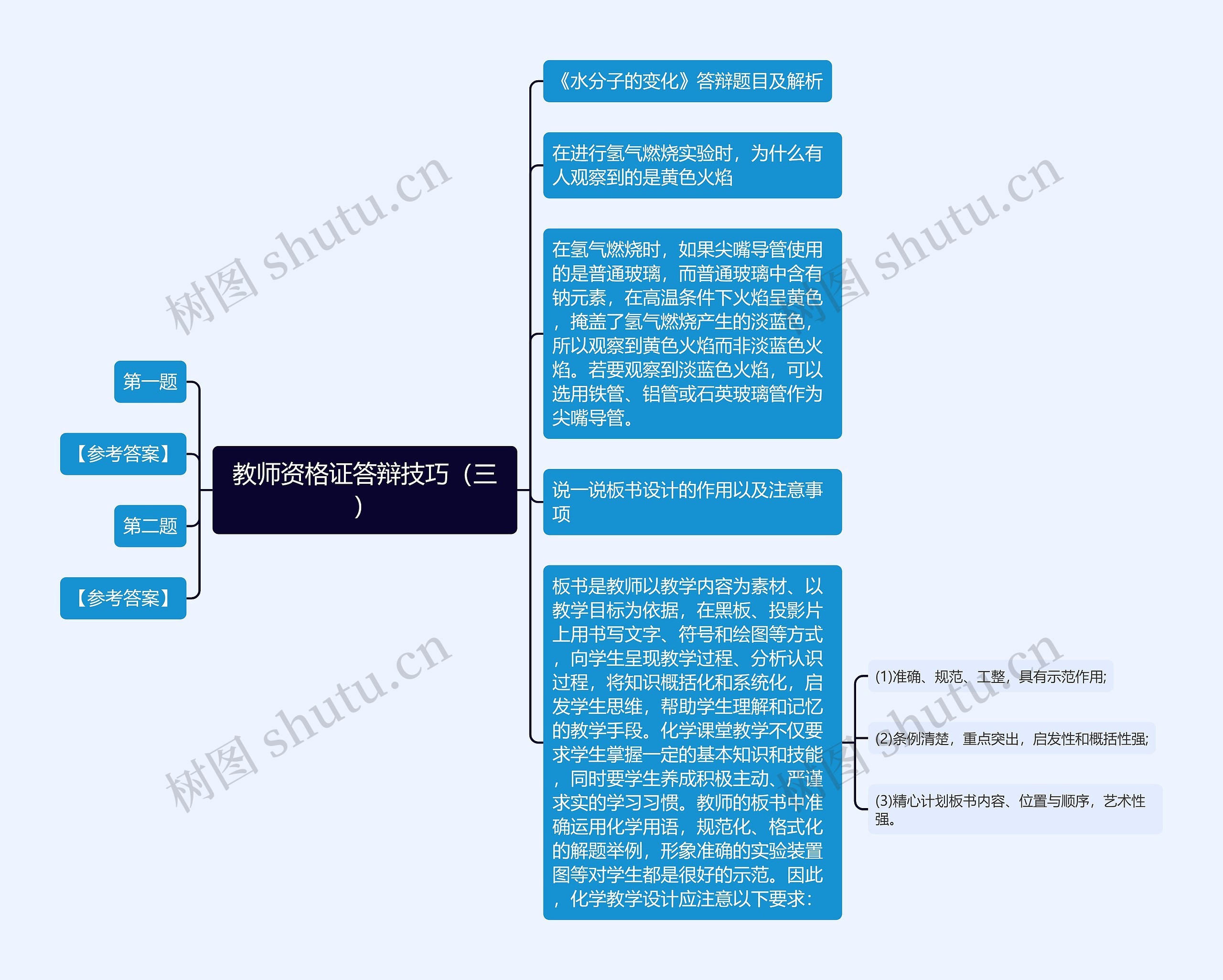 教师资格证答辩技巧（三）思维导图