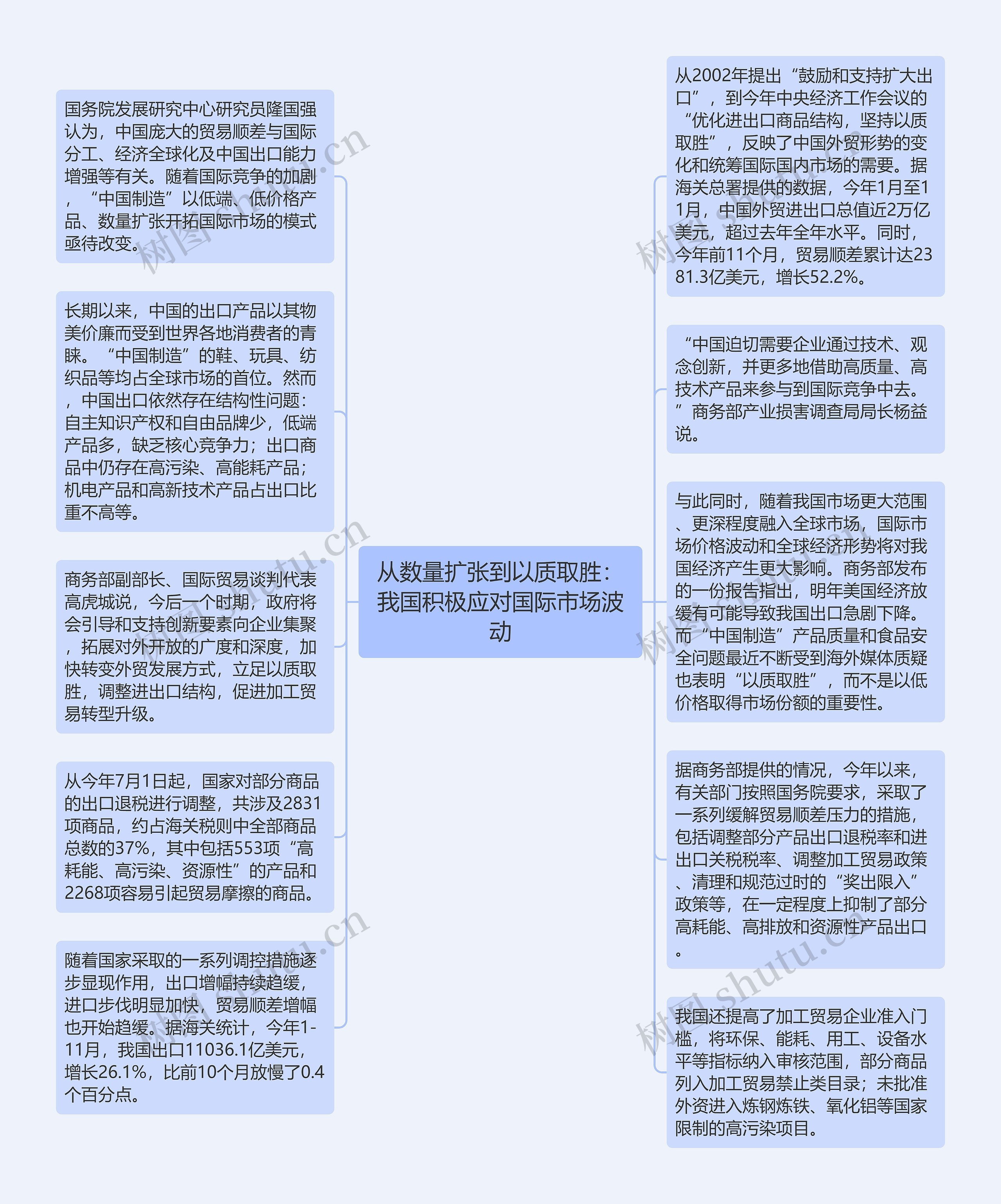 从数量扩张到以质取胜：我国积极应对国际市场波动