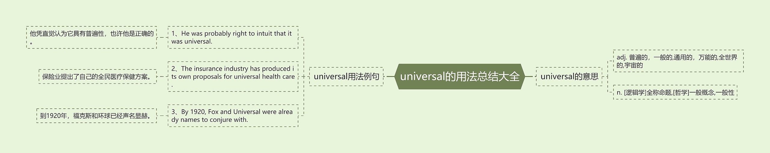 universal的用法总结大全