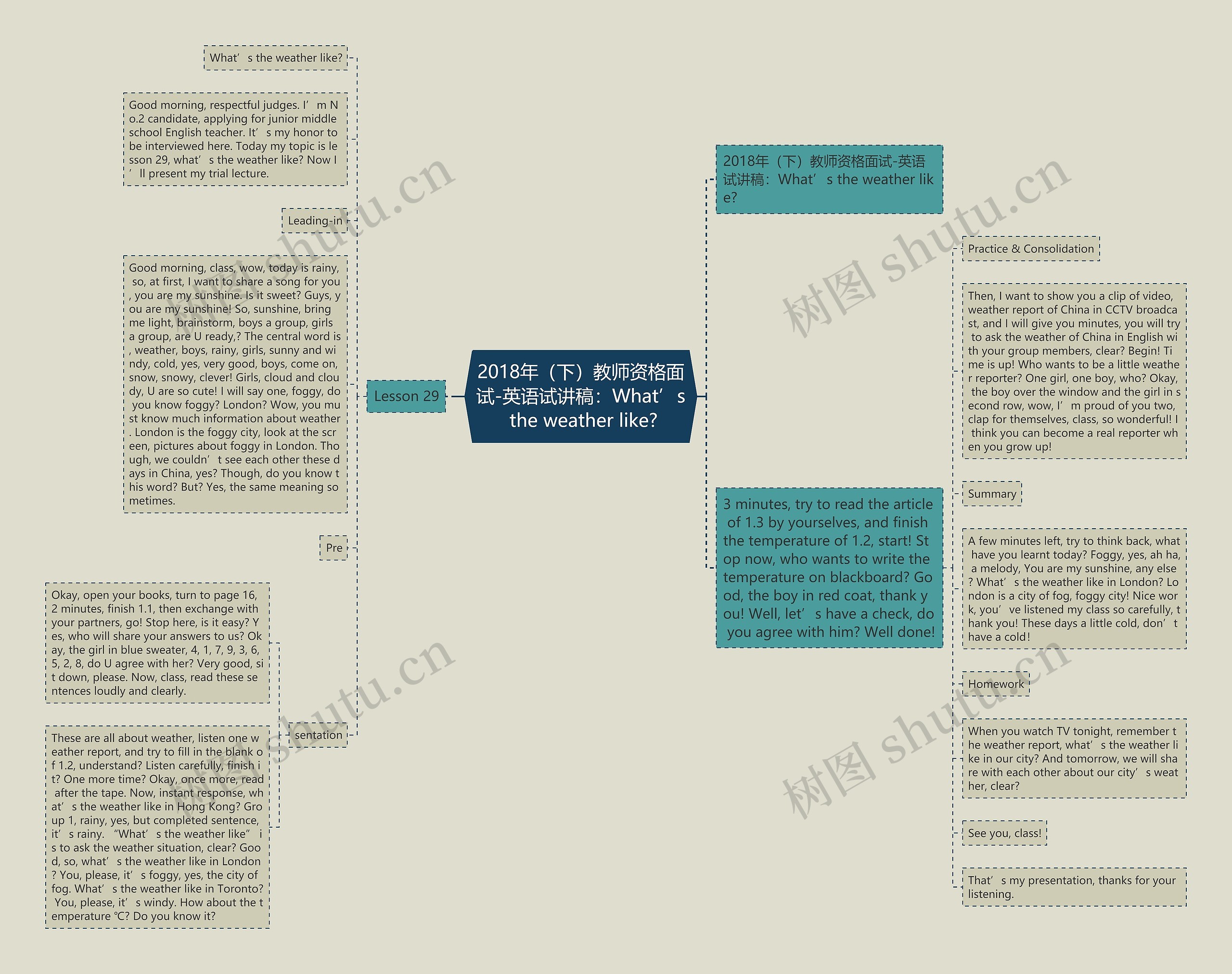 2018年（下）教师资格面试-英语试讲稿：What’s the weather like?思维导图