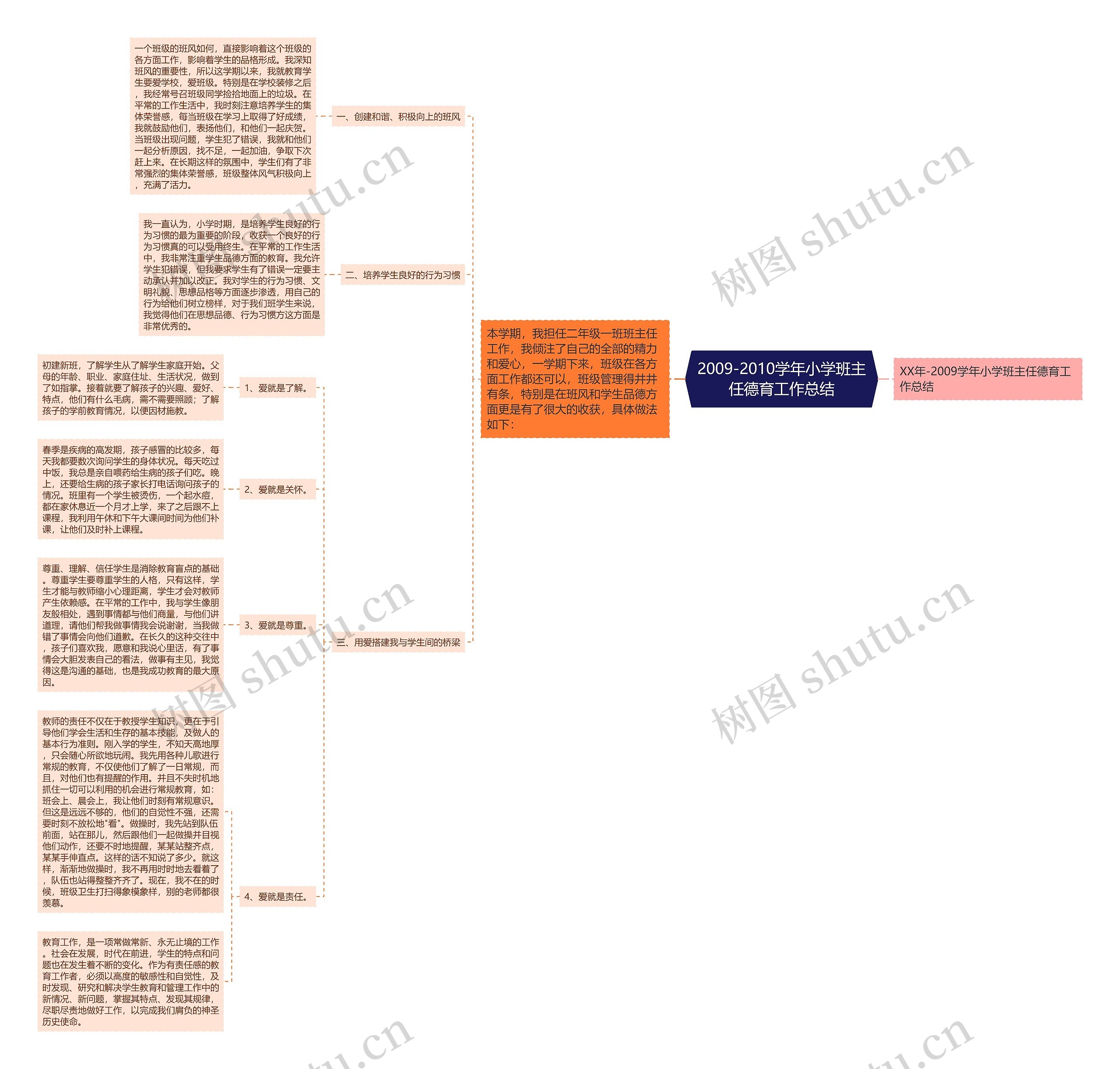 2009-2010学年小学班主任德育工作总结 2009-2010学年小学班主任德育工作总结