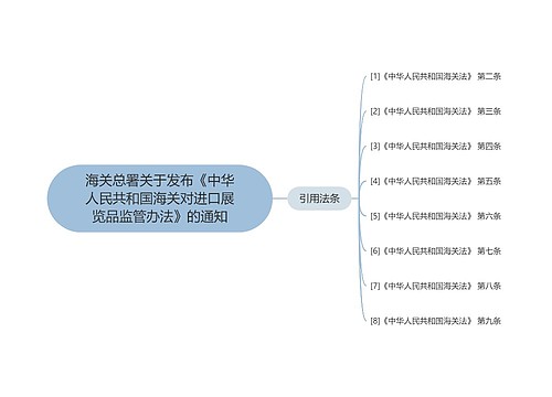 海关总署关于发布《中华人民共和国海关对进口展览品监管办法》的通知