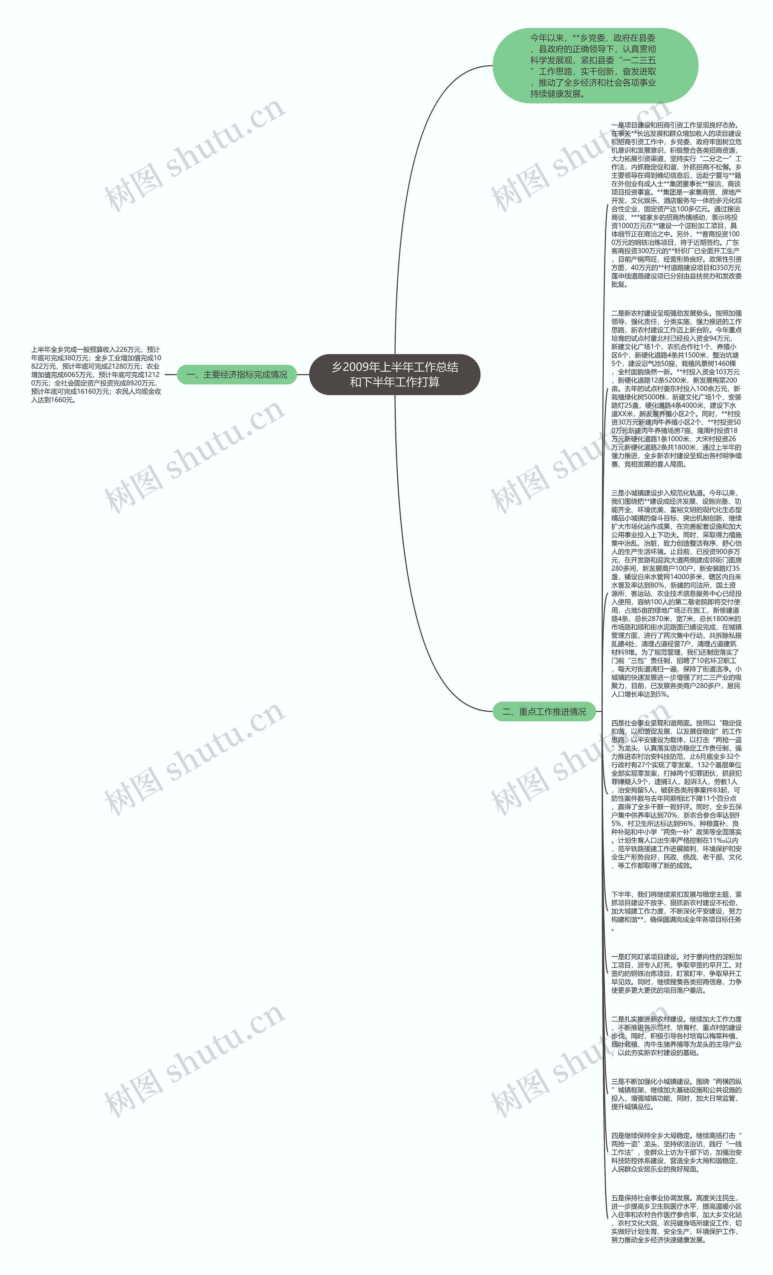 乡2009年上半年工作总结和下半年工作打算思维导图