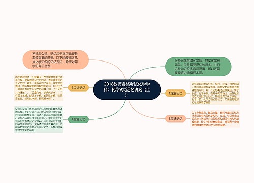 2018教师资格考试化学学科：化学9大记忆诀窍（上）