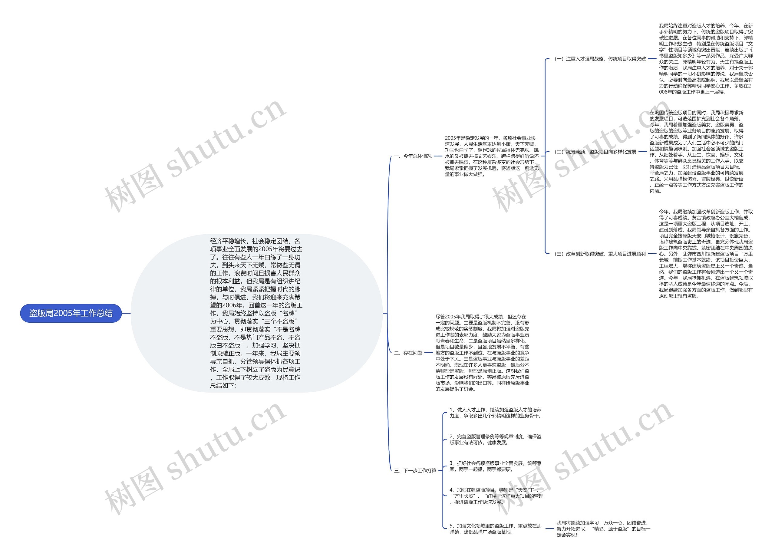 盗版局2005年工作总结 盗版局2005年工作总结