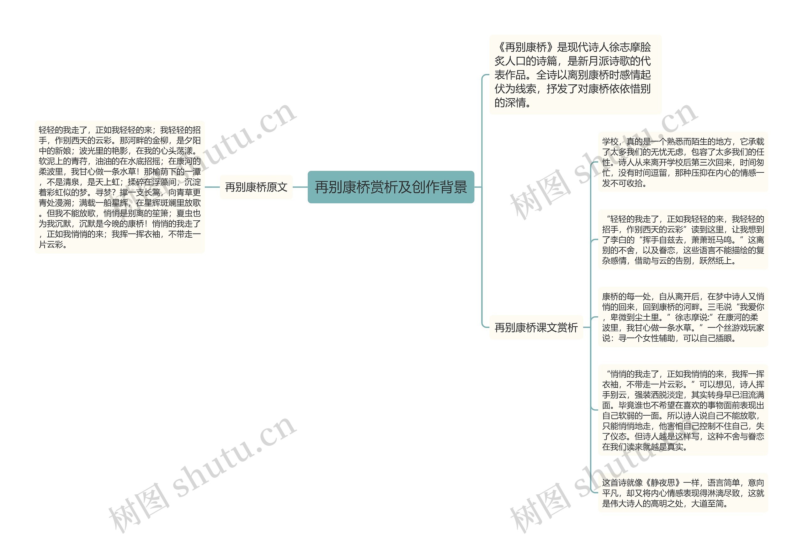 再别康桥赏析及创作背景思维导图