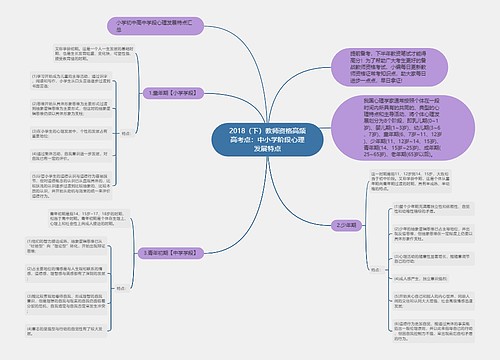 2018（下）教师资格高频高考点：中小学阶段心理发展特点