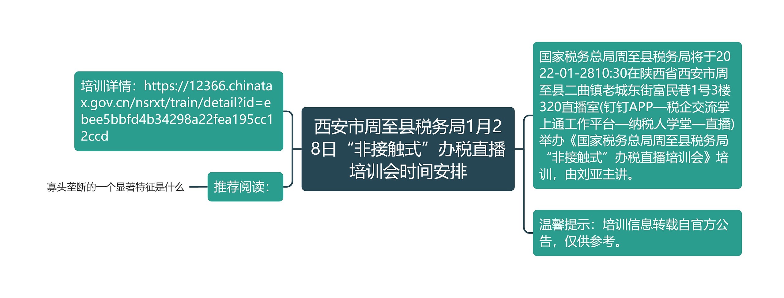 西安市周至县税务局1月28日“非接触式”办税直播培训会时间安排思维导图