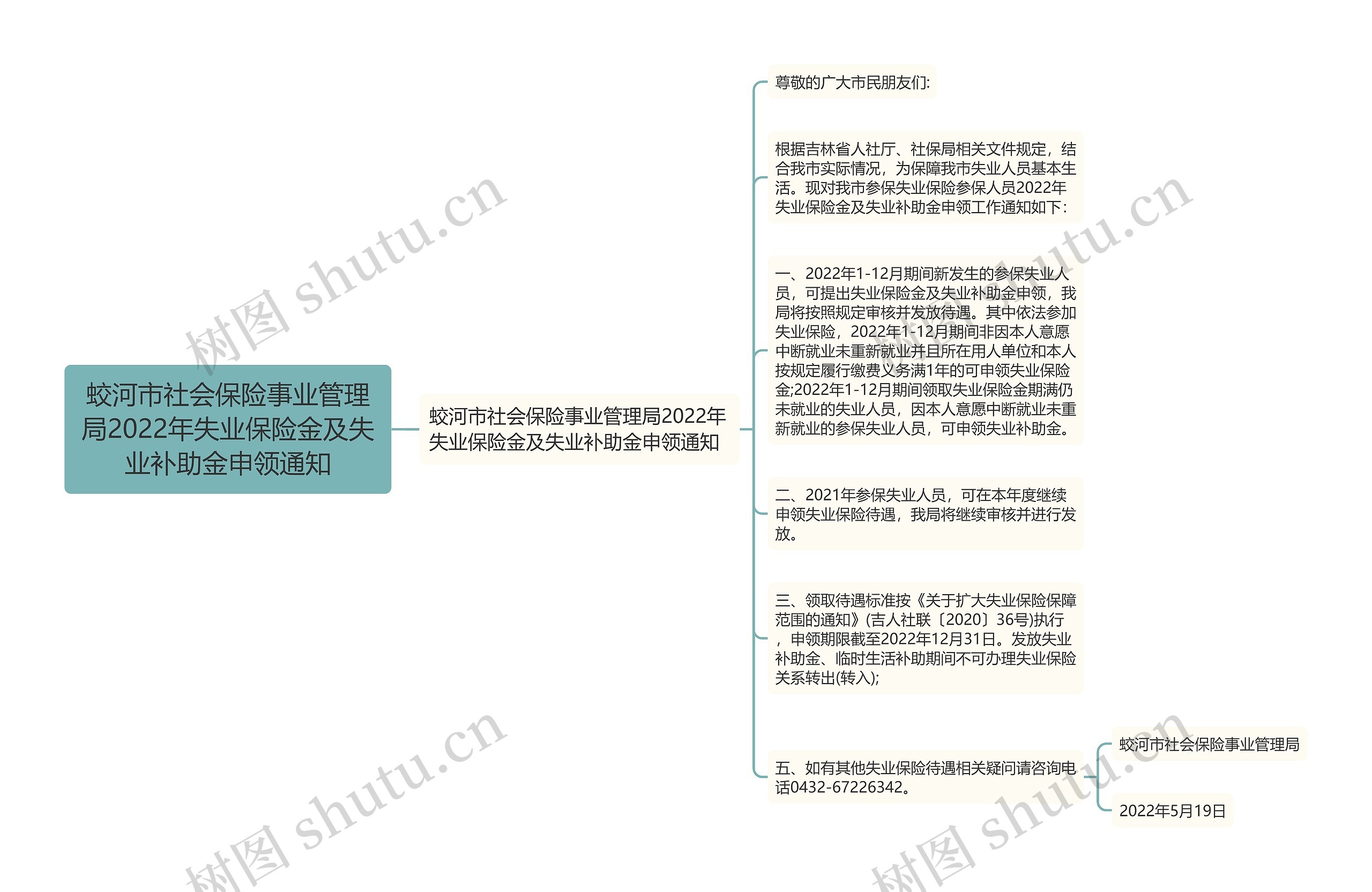 蛟河市社会保险事业管理局2022年失业保险金及失业补助金申领通知