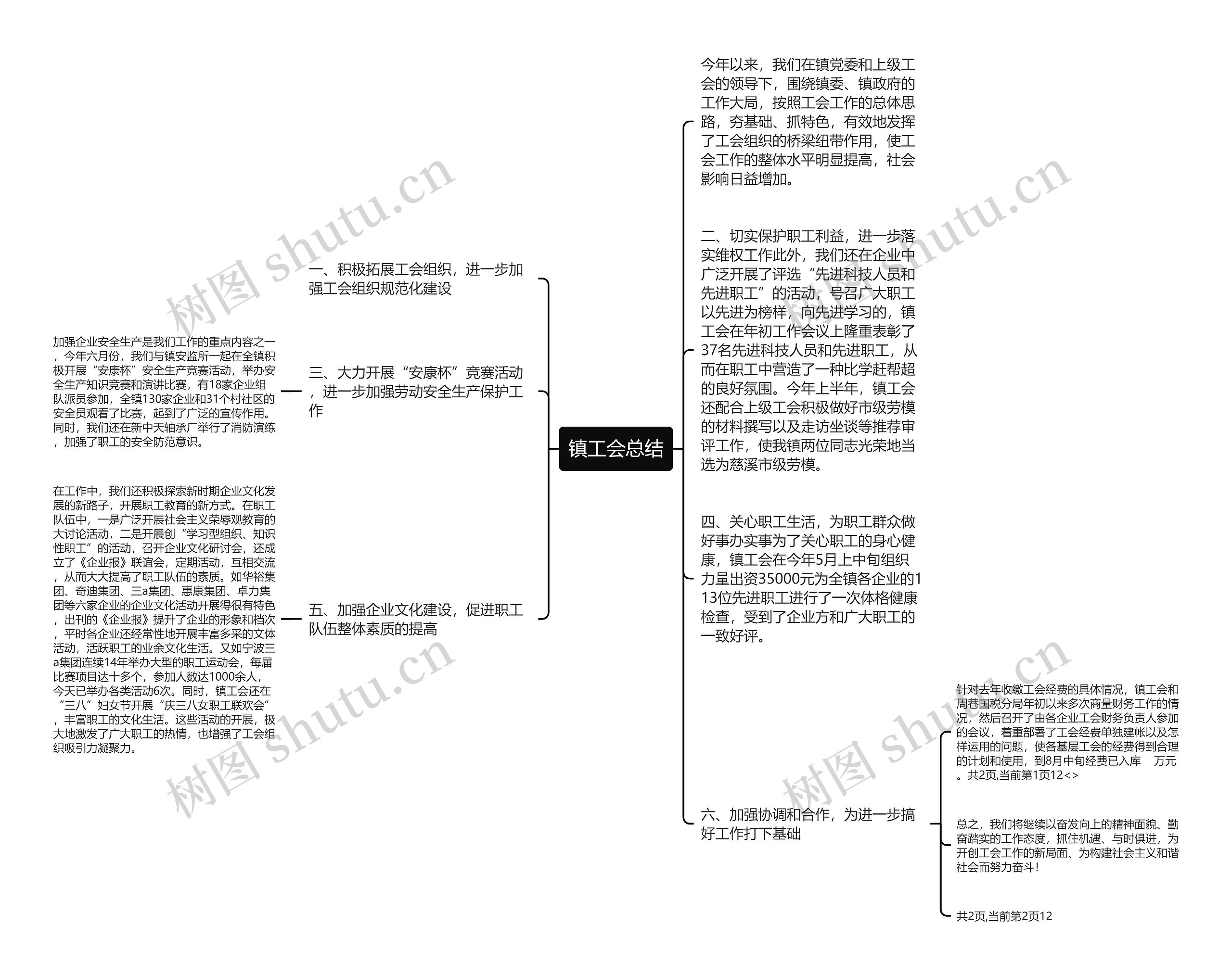 镇工会总结思维导图