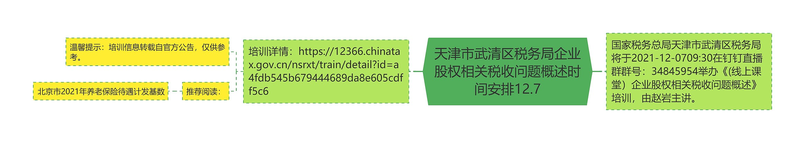 天津市武清区税务局企业股权相关税收问题概述时间安排12.7