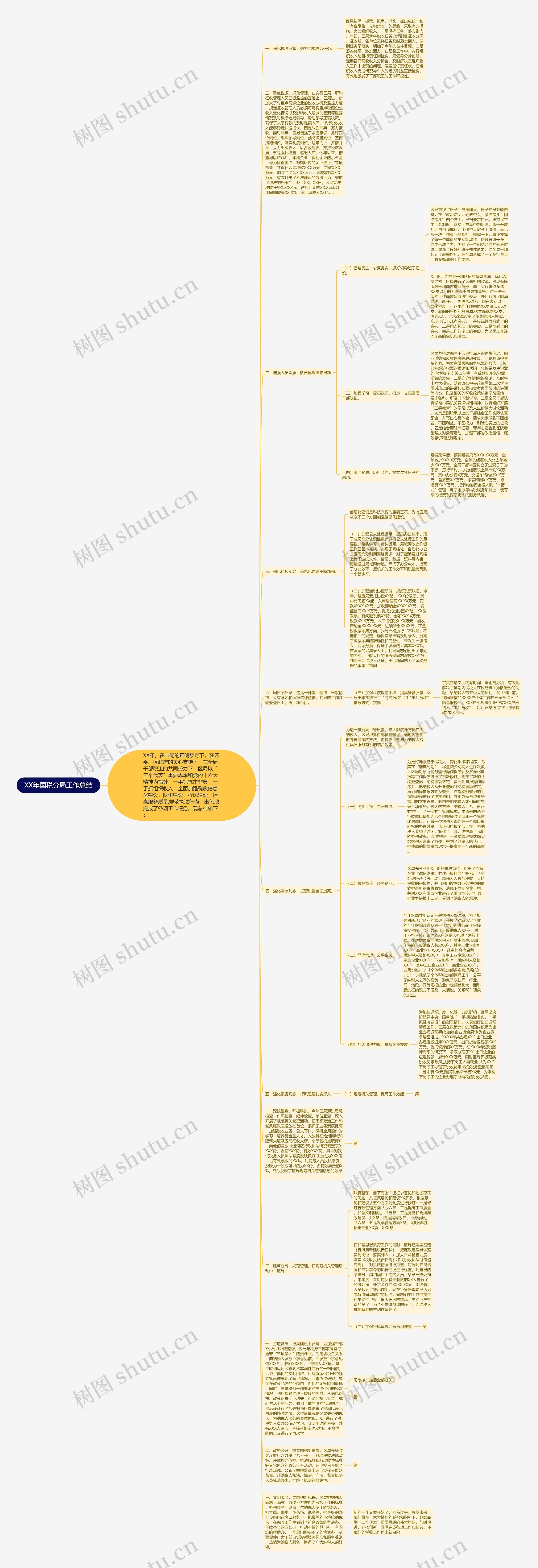 XX年国税分局工作总结思维导图