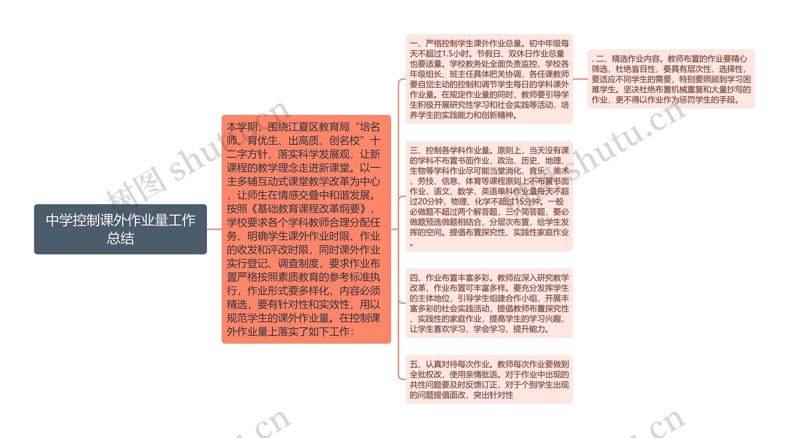 中学控制课外作业量工作总结