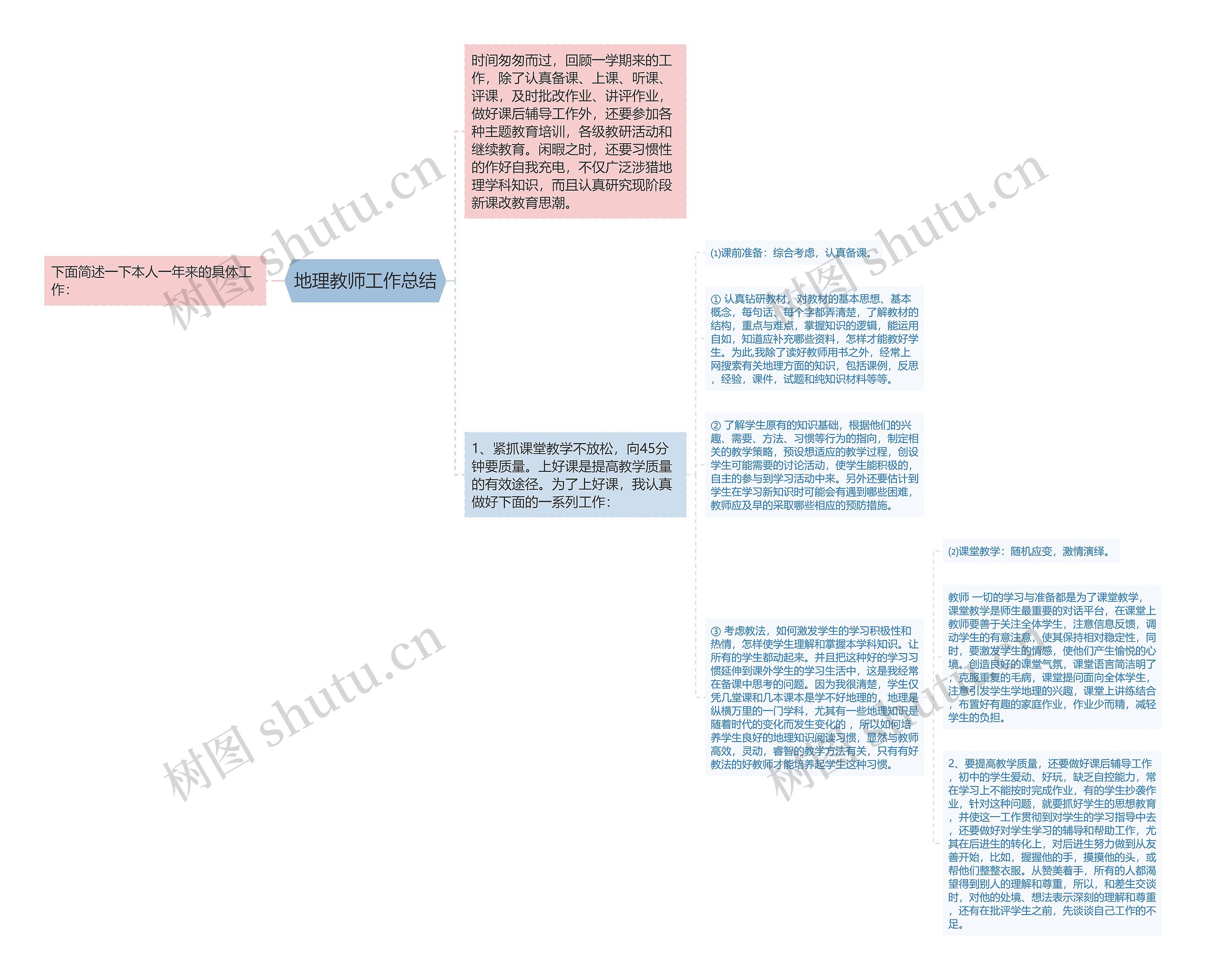 地理教师工作总结思维导图