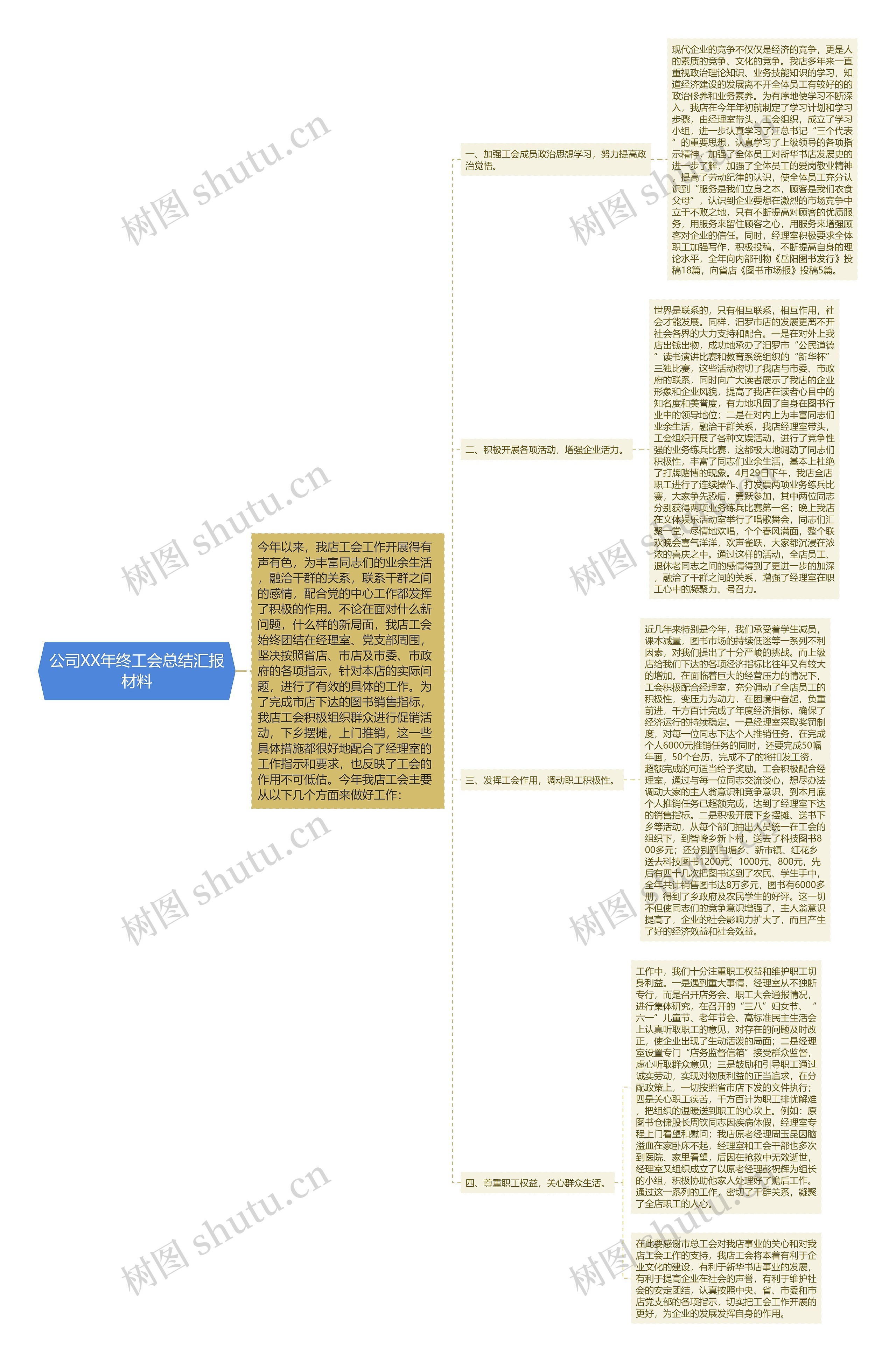 公司XX年终工会总结汇报材料