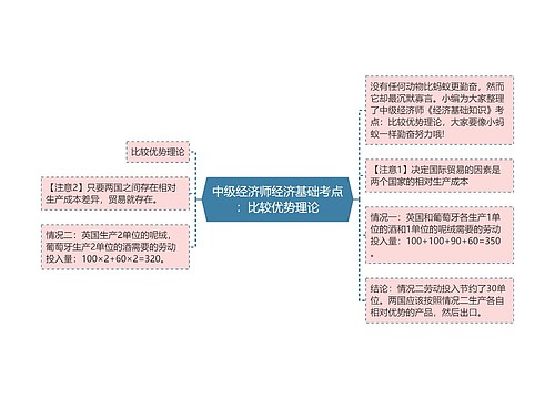 中级经济师经济基础考点：比较优势理论