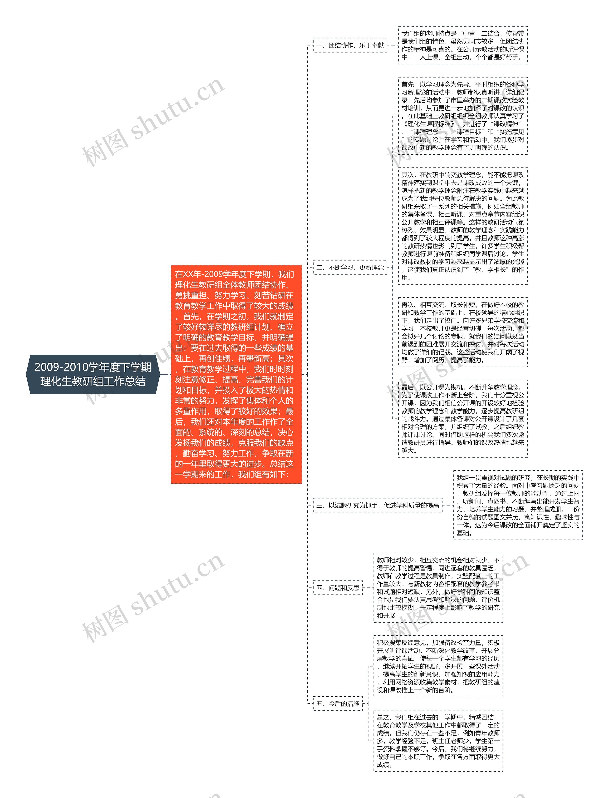 2009-2010学年度下学期理化生教研组工作总结思维导图