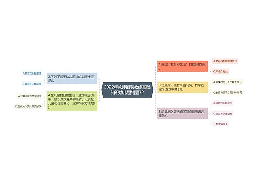 2022年教师招聘教综基础知识幼儿易错题72