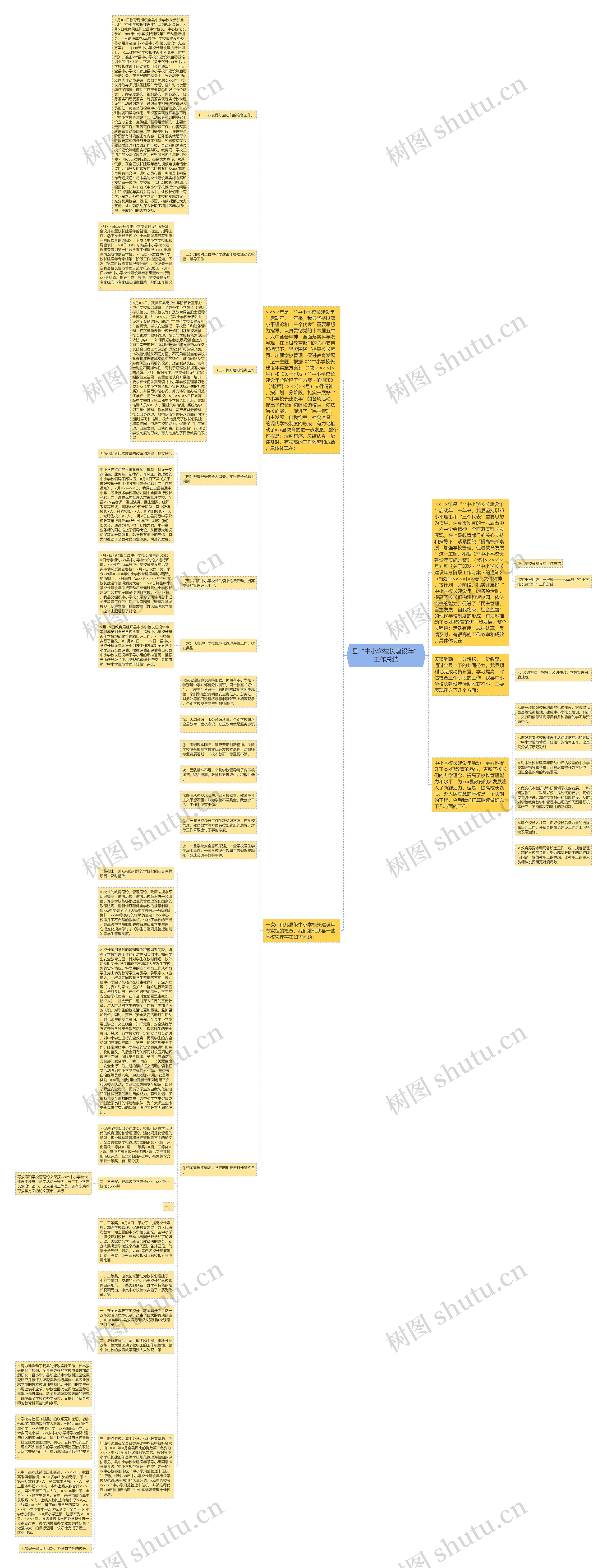 县“中小学校长建设年”工作总结思维导图
