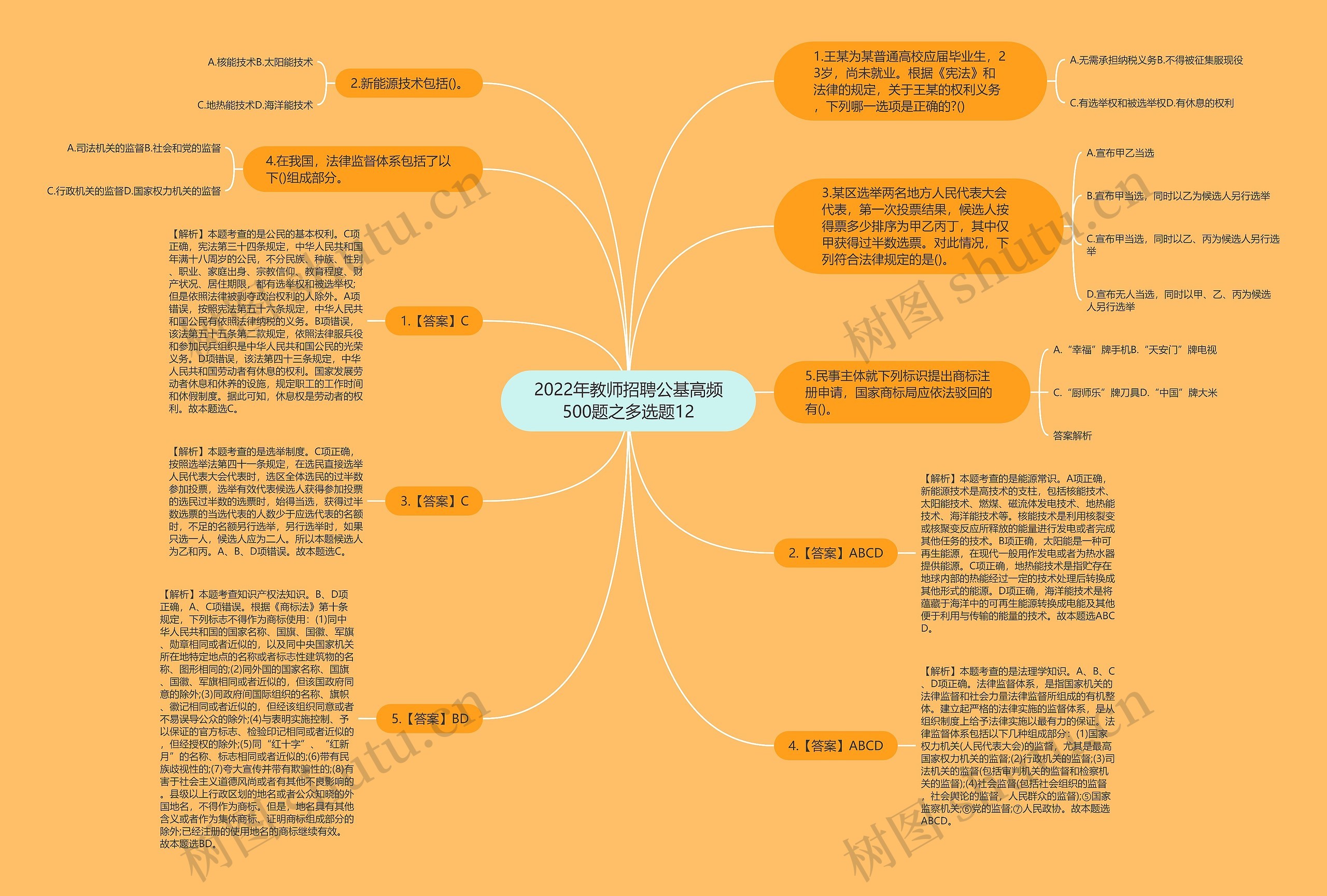 2022年教师招聘公基高频500题之多选题12思维导图