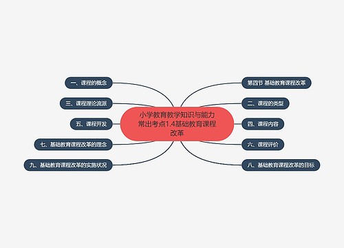 小学教育教学知识与能力常出考点1.4基础教育课程改革