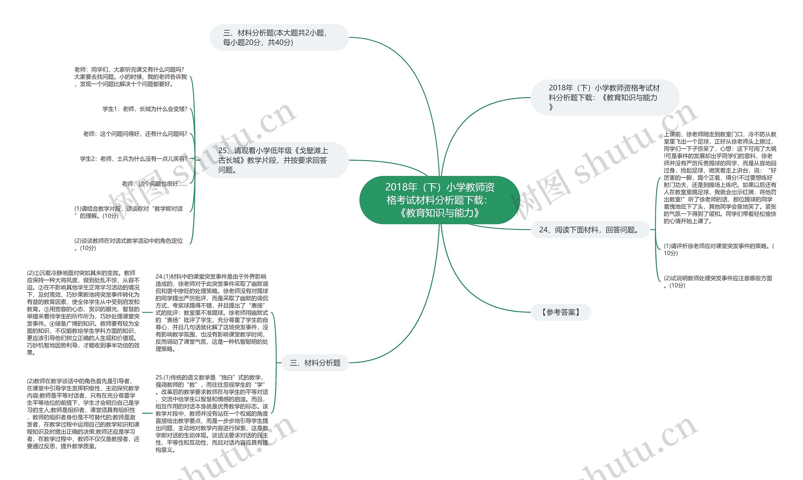 2018年（下）小学教师资格考试材料分析题下载：《教育知识与能力》