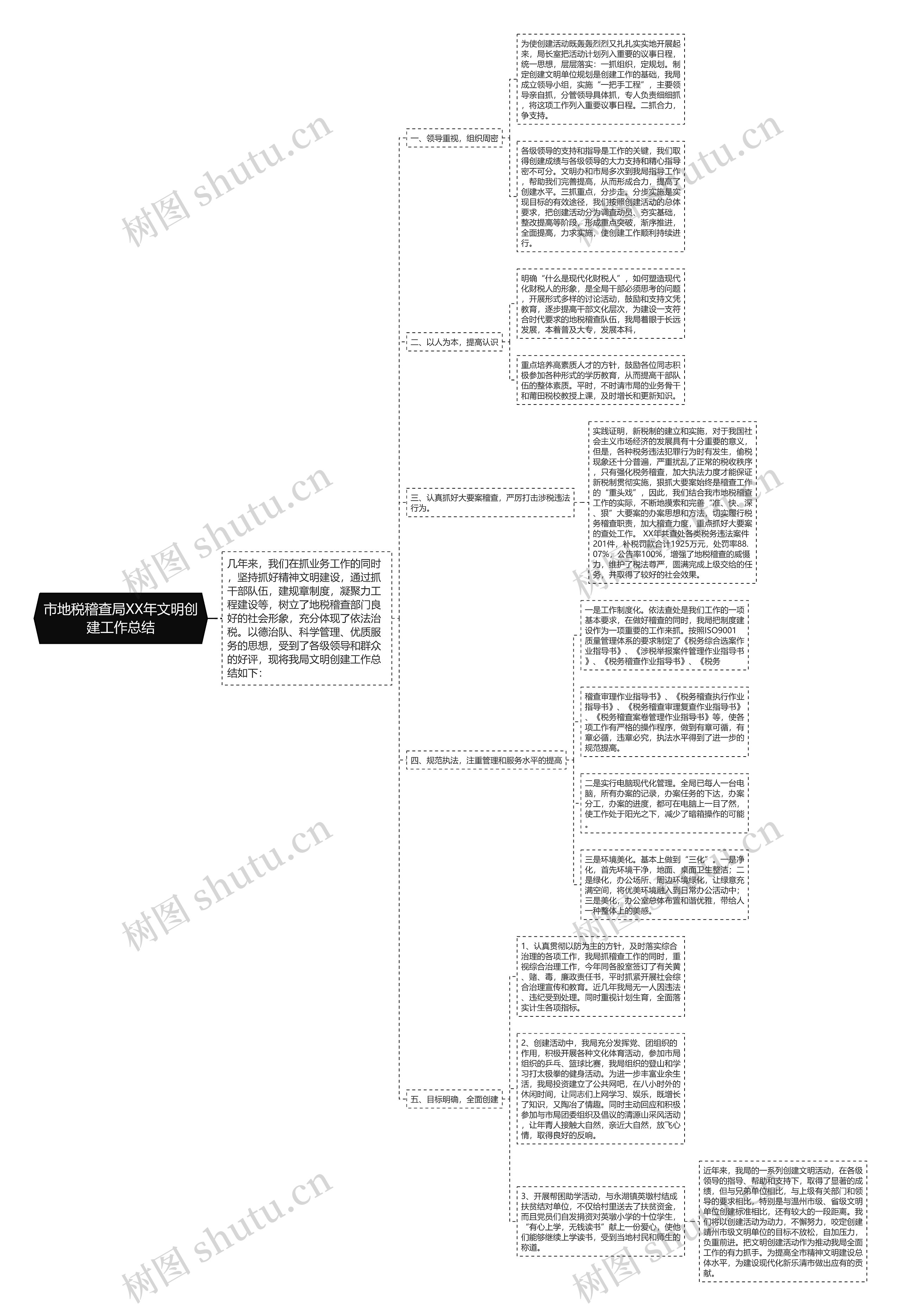 市地税稽查局XX年文明创建工作总结 市地税稽查局XX年文明创建工作总结