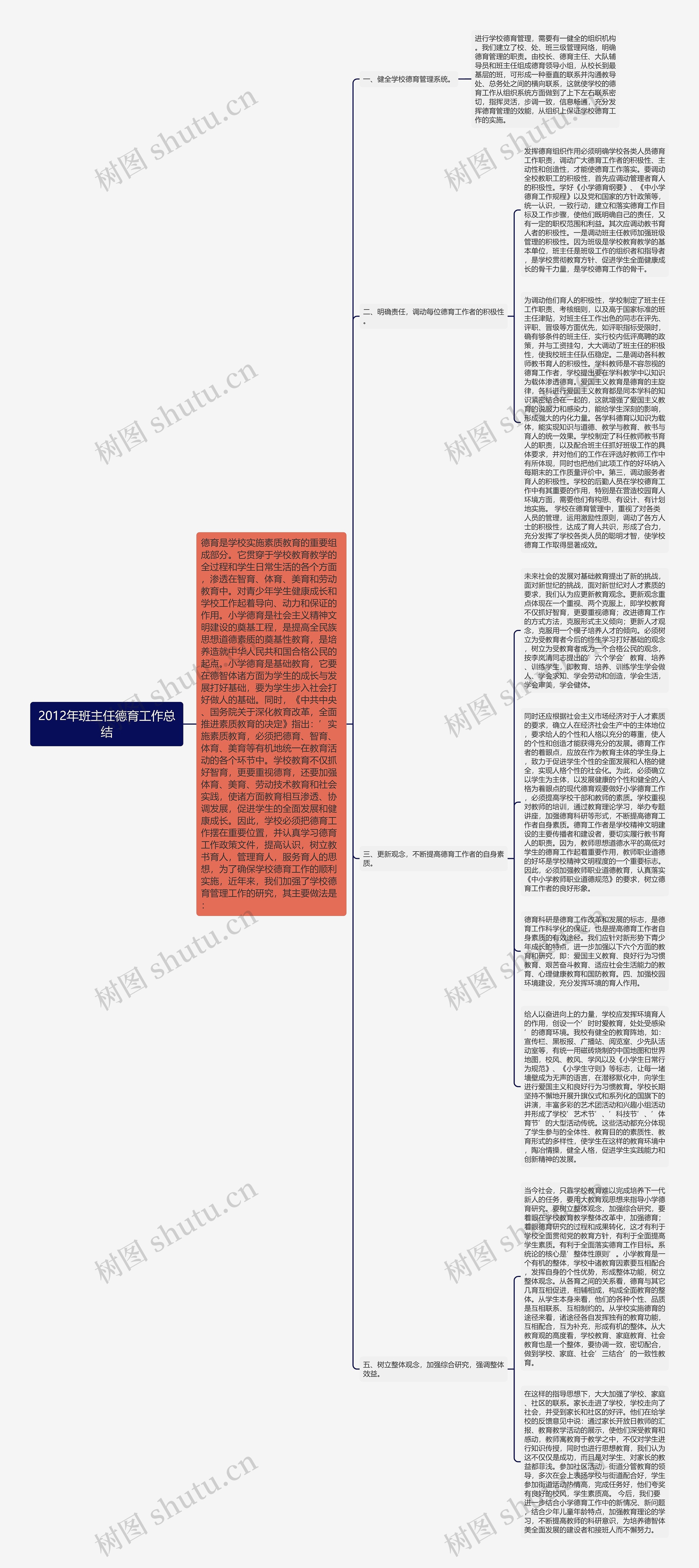 2012年班主任德育工作总结思维导图