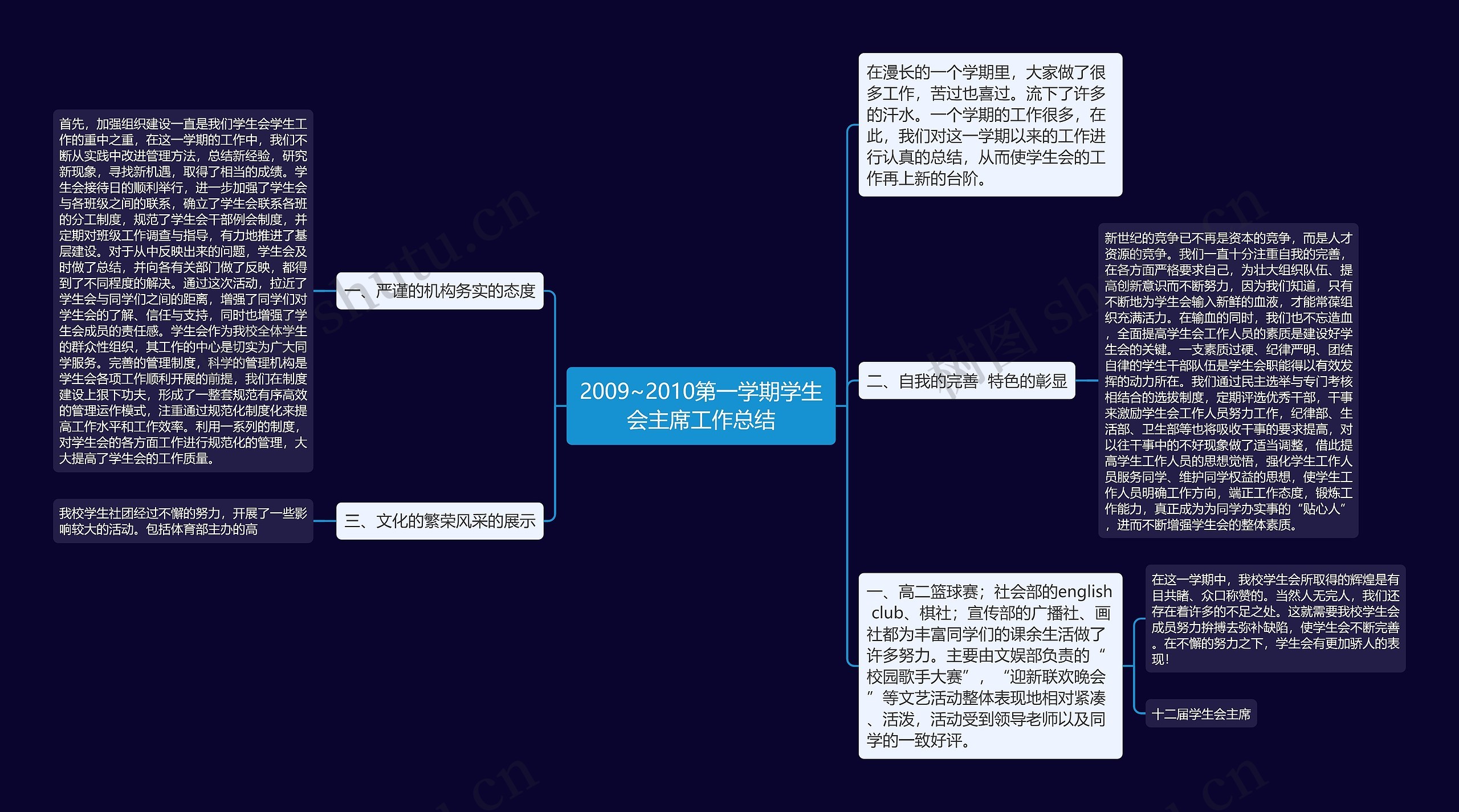 2009~2010第一学期学生会主席工作总结