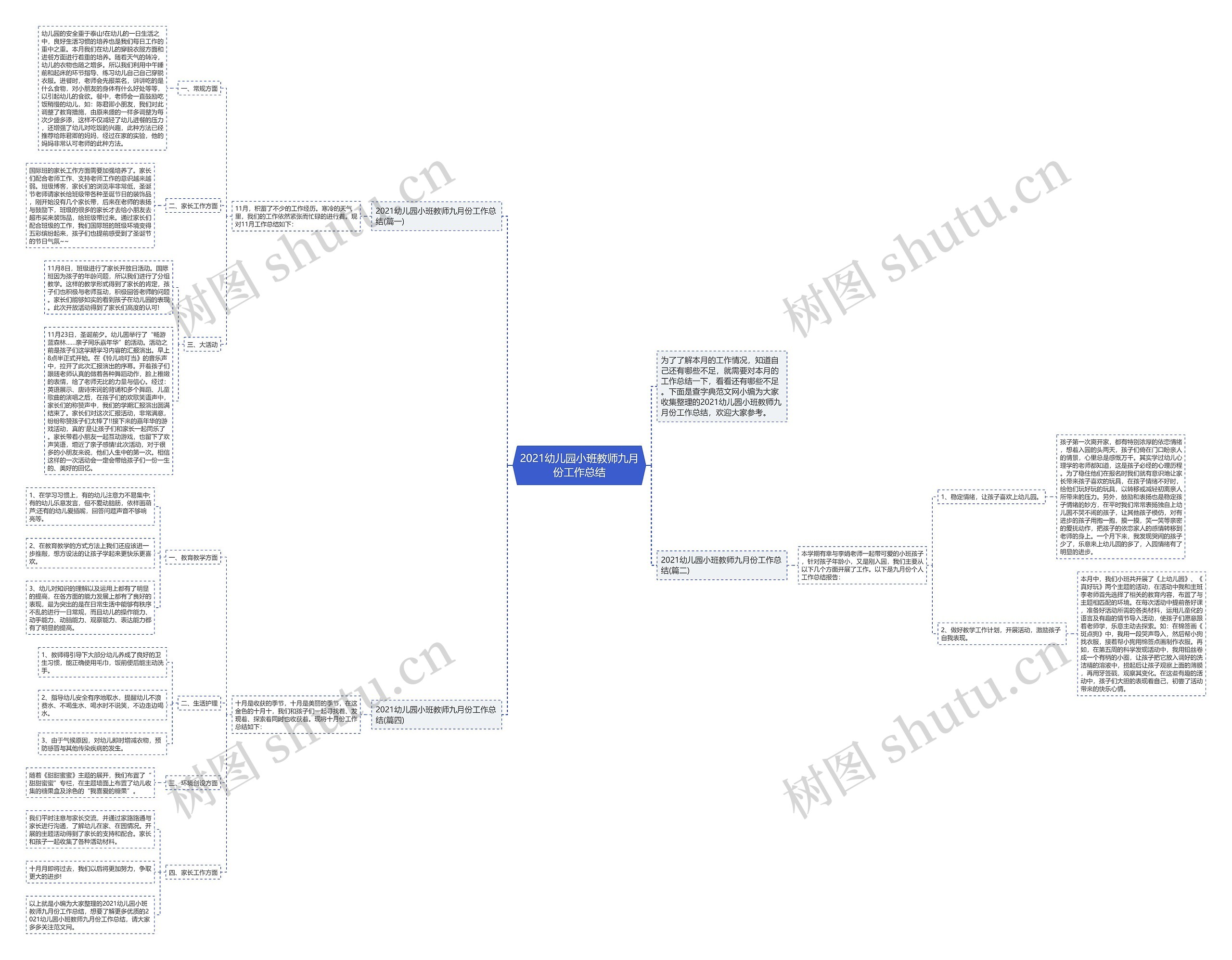 2021幼儿园小班教师九月份工作总结思维导图