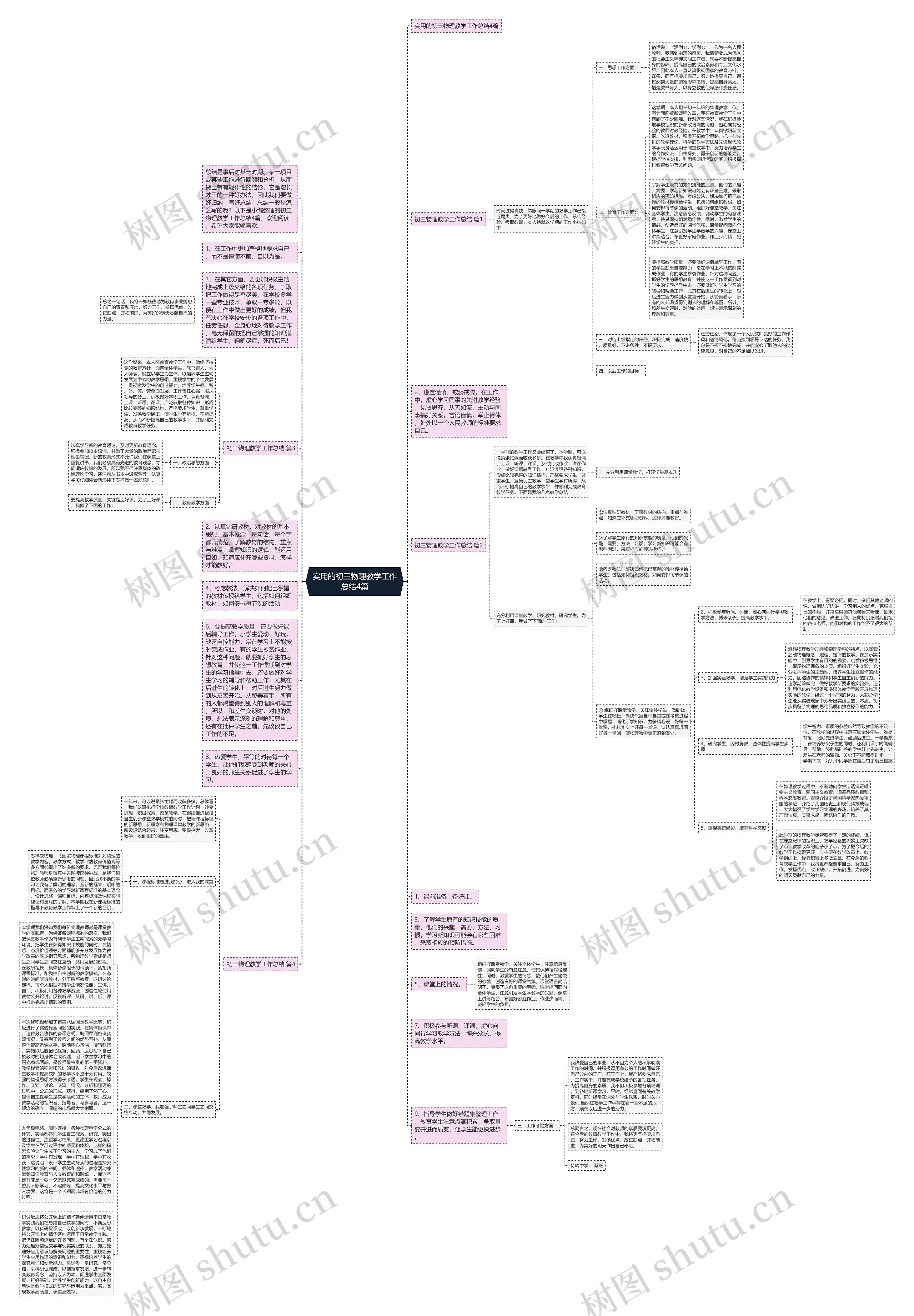 实用的初三物理教学工作总结4篇思维导图